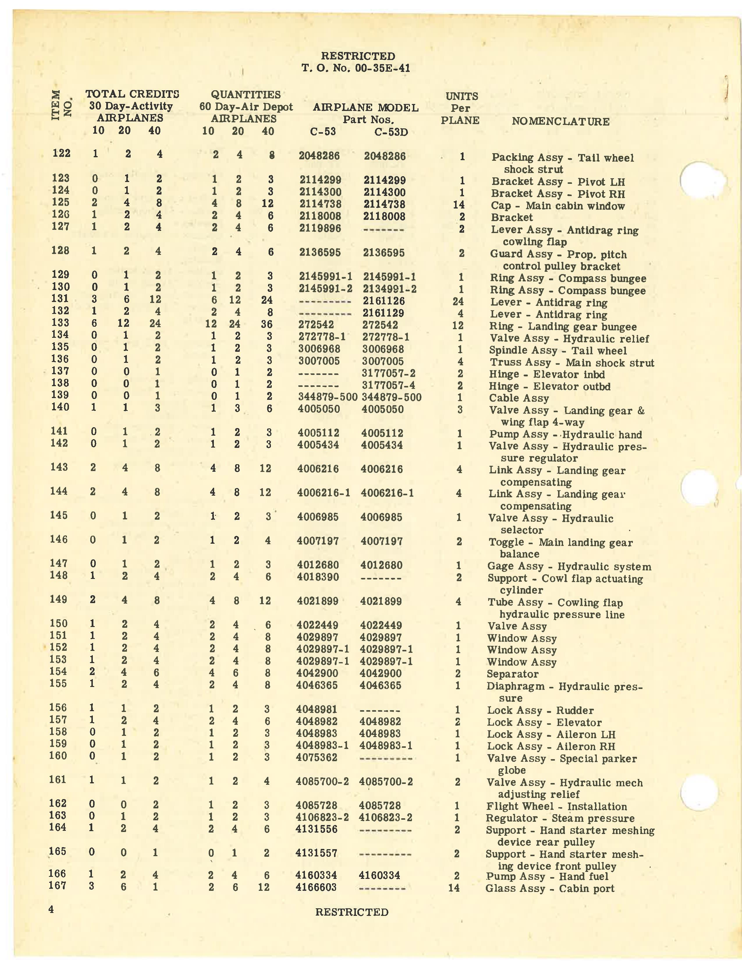 Sample page 6 from AirCorps Library document: Table of Credit Aircraft Maintenance Parts for C-53 and C-53D