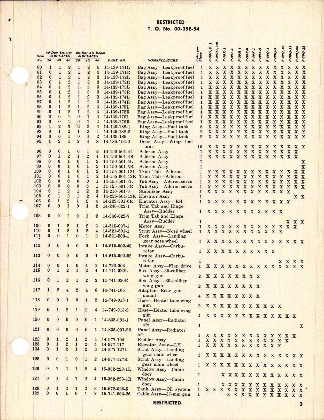 Sample page 5 from AirCorps Library document: Table of Credit Aircraft Maintenance Parts for P-39