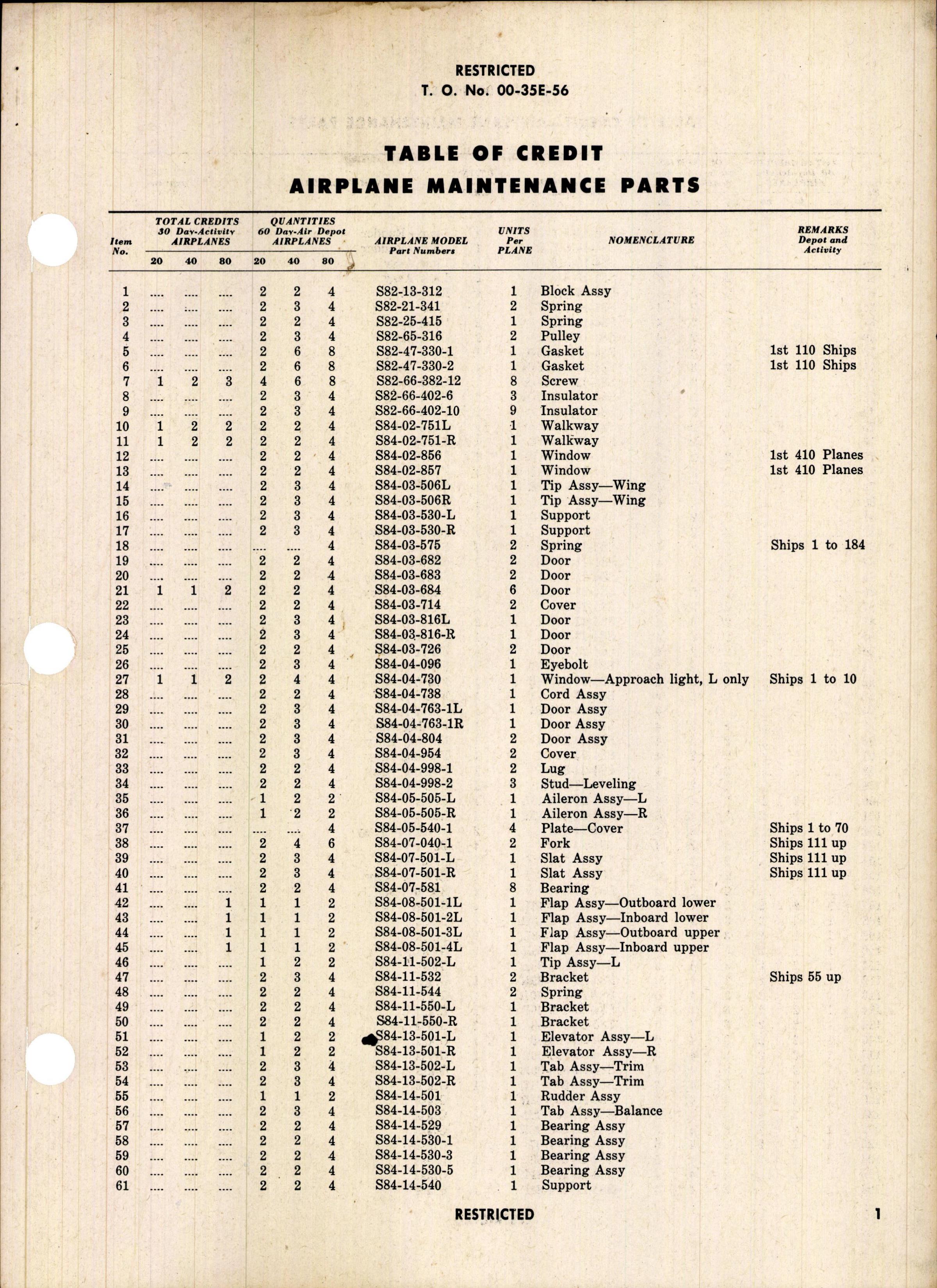 Sample page 3 from AirCorps Library document: Table of Credit Airplane Maintenance Parts for RA-25 and RA-25A Airplanes