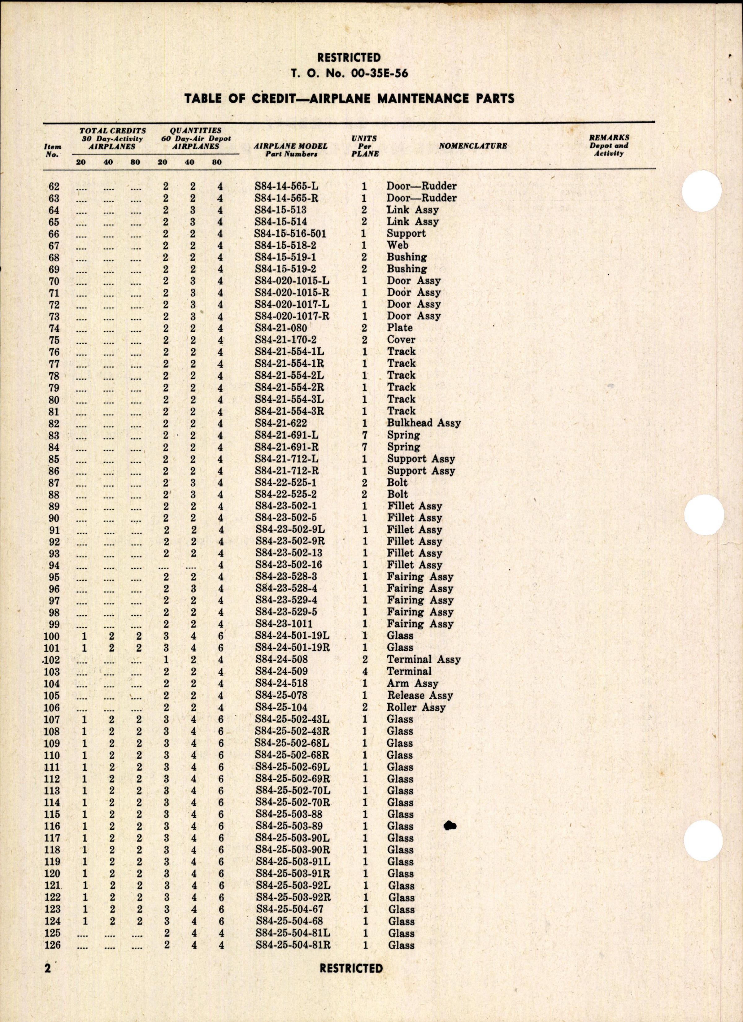 Sample page 4 from AirCorps Library document: Table of Credit Airplane Maintenance Parts for RA-25 and RA-25A Airplanes