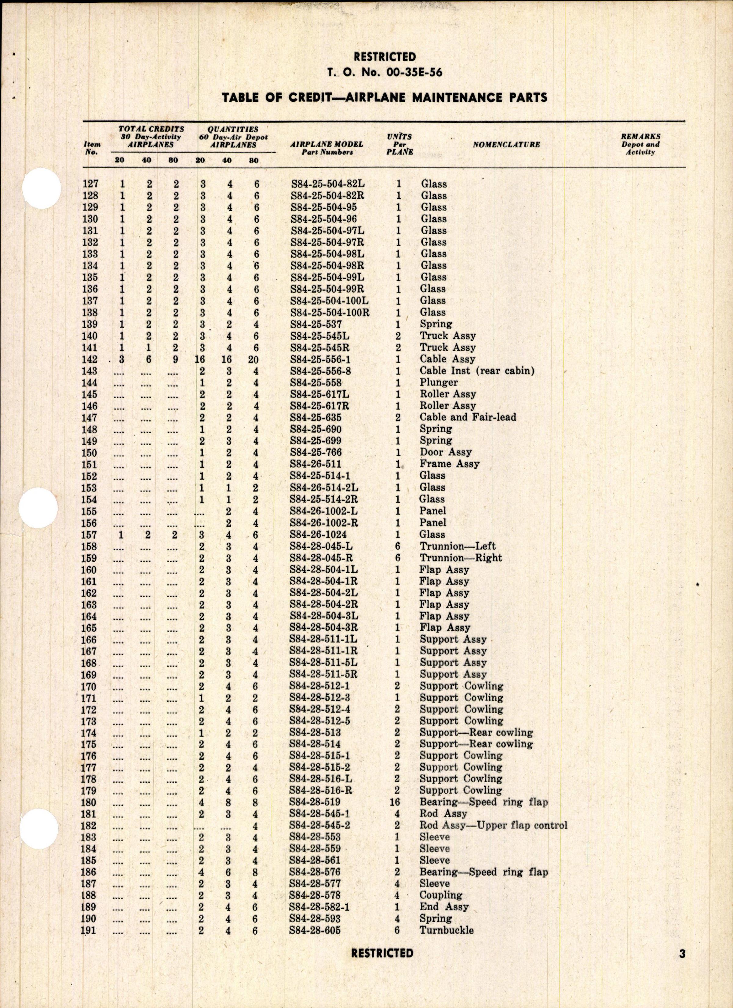 Sample page 5 from AirCorps Library document: Table of Credit Airplane Maintenance Parts for RA-25 and RA-25A Airplanes