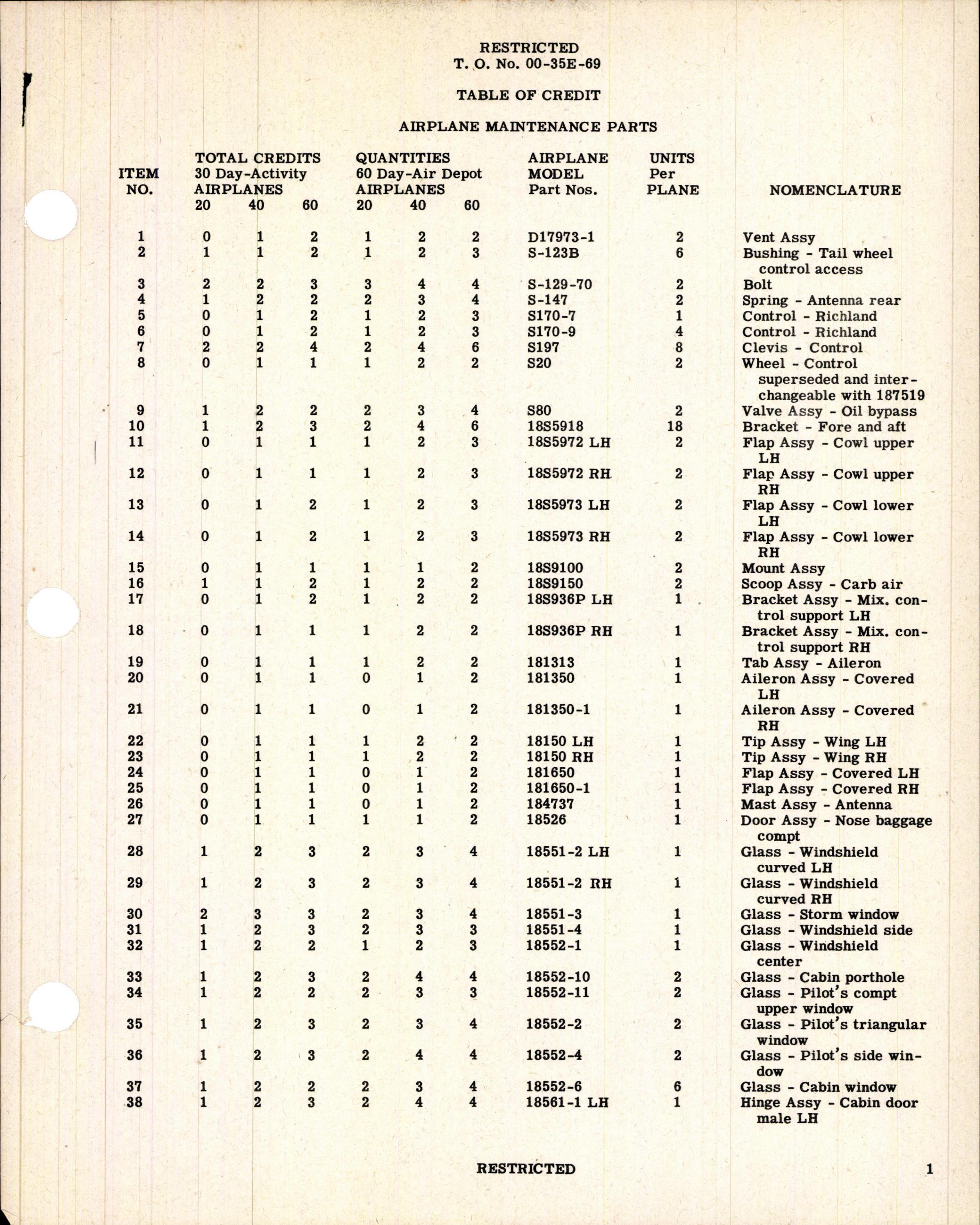 Sample page 3 from AirCorps Library document: Table of Credit - Airplane Maintenance Parts - for AT-7 and UC-45 Airplanes