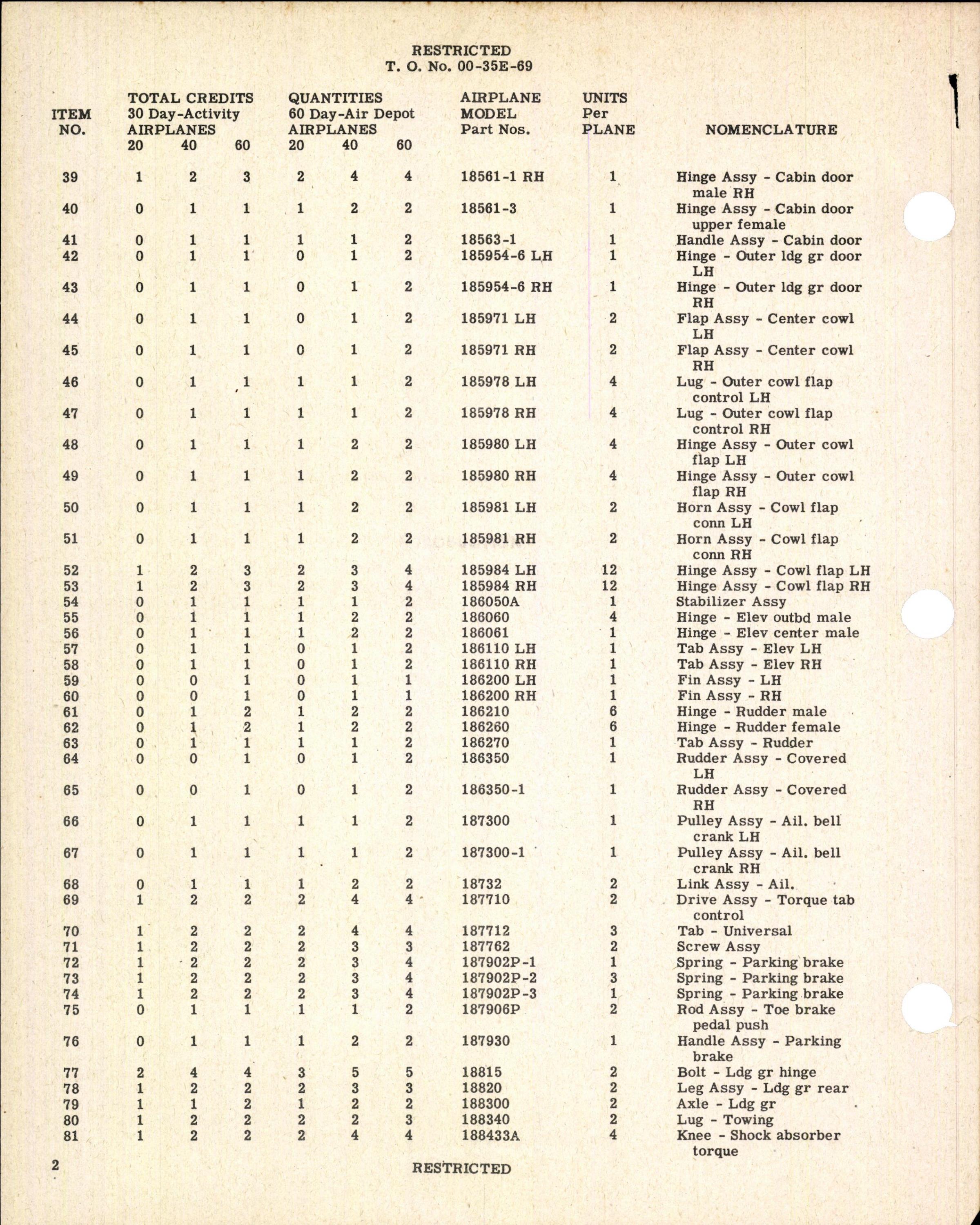 Sample page 4 from AirCorps Library document: Table of Credit - Airplane Maintenance Parts - for AT-7 and UC-45 Airplanes