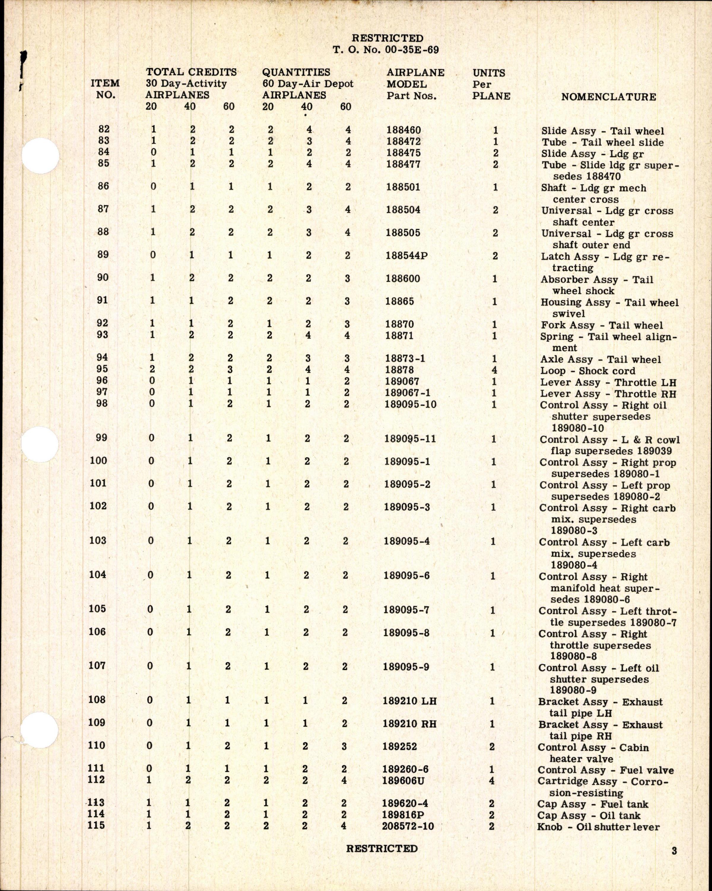 Sample page 5 from AirCorps Library document: Table of Credit - Airplane Maintenance Parts - for AT-7 and UC-45 Airplanes