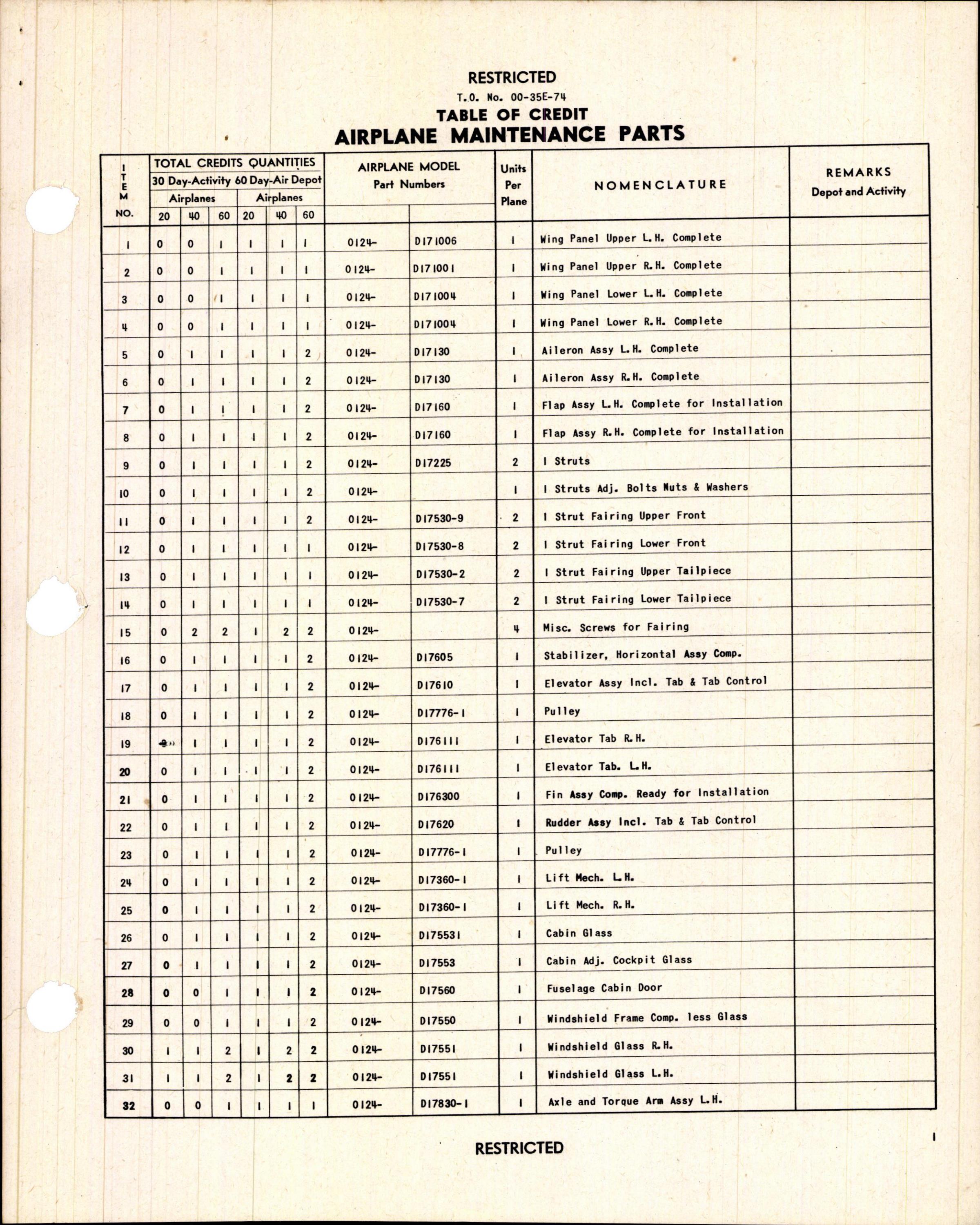 Sample page 3 from AirCorps Library document: Table of Credit - Airplane Maintenance Parts - for UC-43 Airplanes