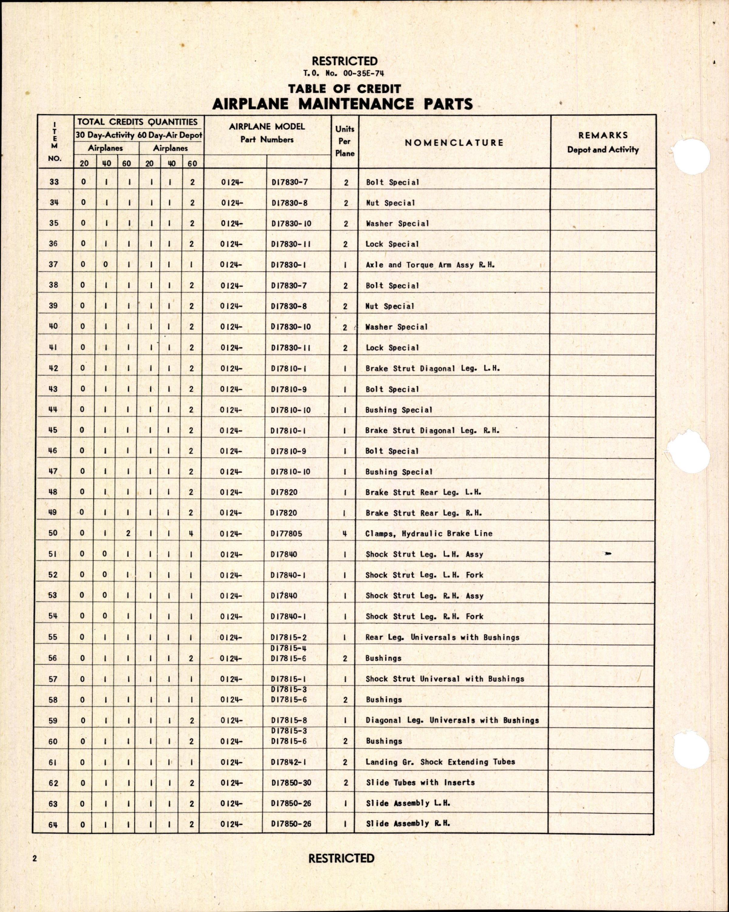 Sample page 4 from AirCorps Library document: Table of Credit - Airplane Maintenance Parts - for UC-43 Airplanes
