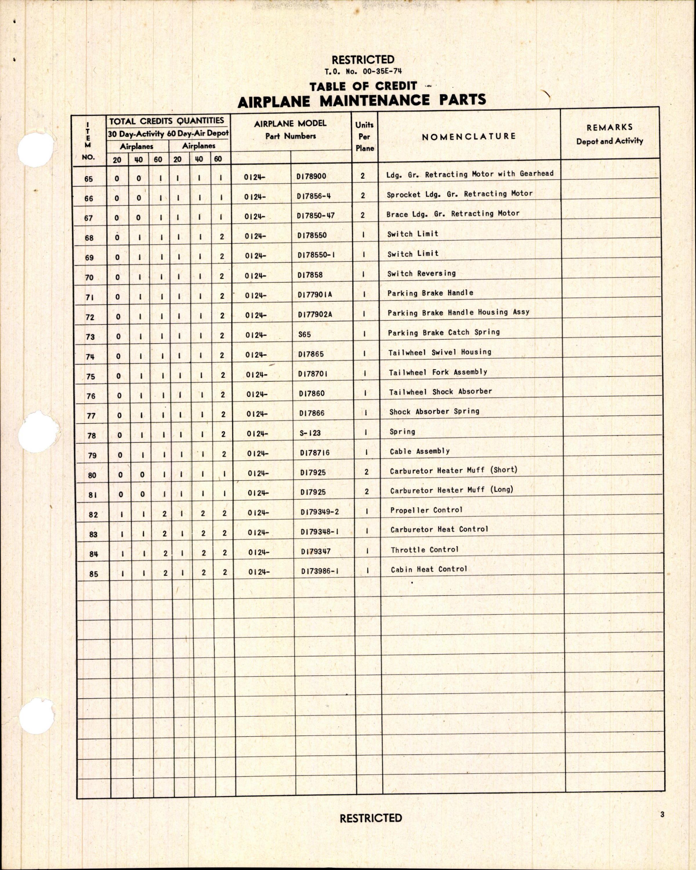 Sample page 5 from AirCorps Library document: Table of Credit - Airplane Maintenance Parts - for UC-43 Airplanes