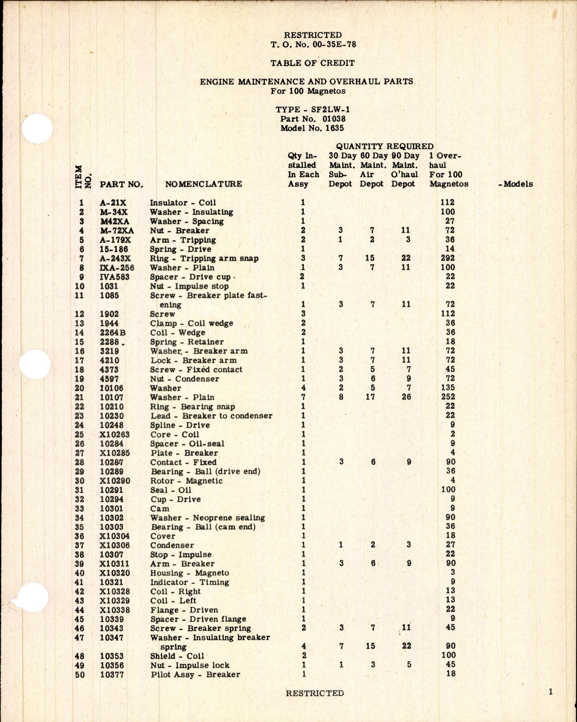 Sample page 3 from AirCorps Library document: Table of Credit - Maintenance & Overhaul for Wico Magneto