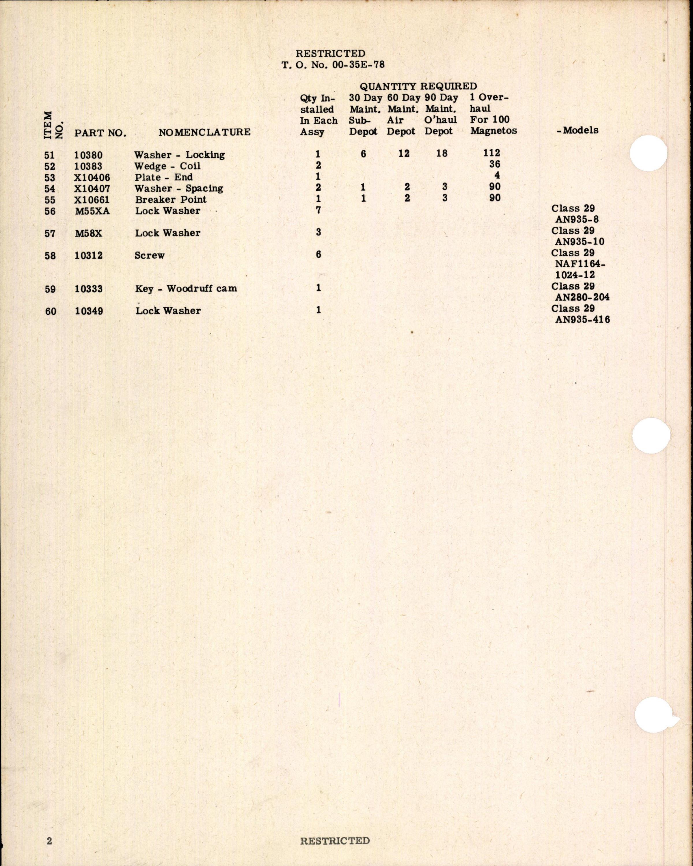 Sample page 4 from AirCorps Library document: Table of Credit - Maintenance & Overhaul for Wico Magneto