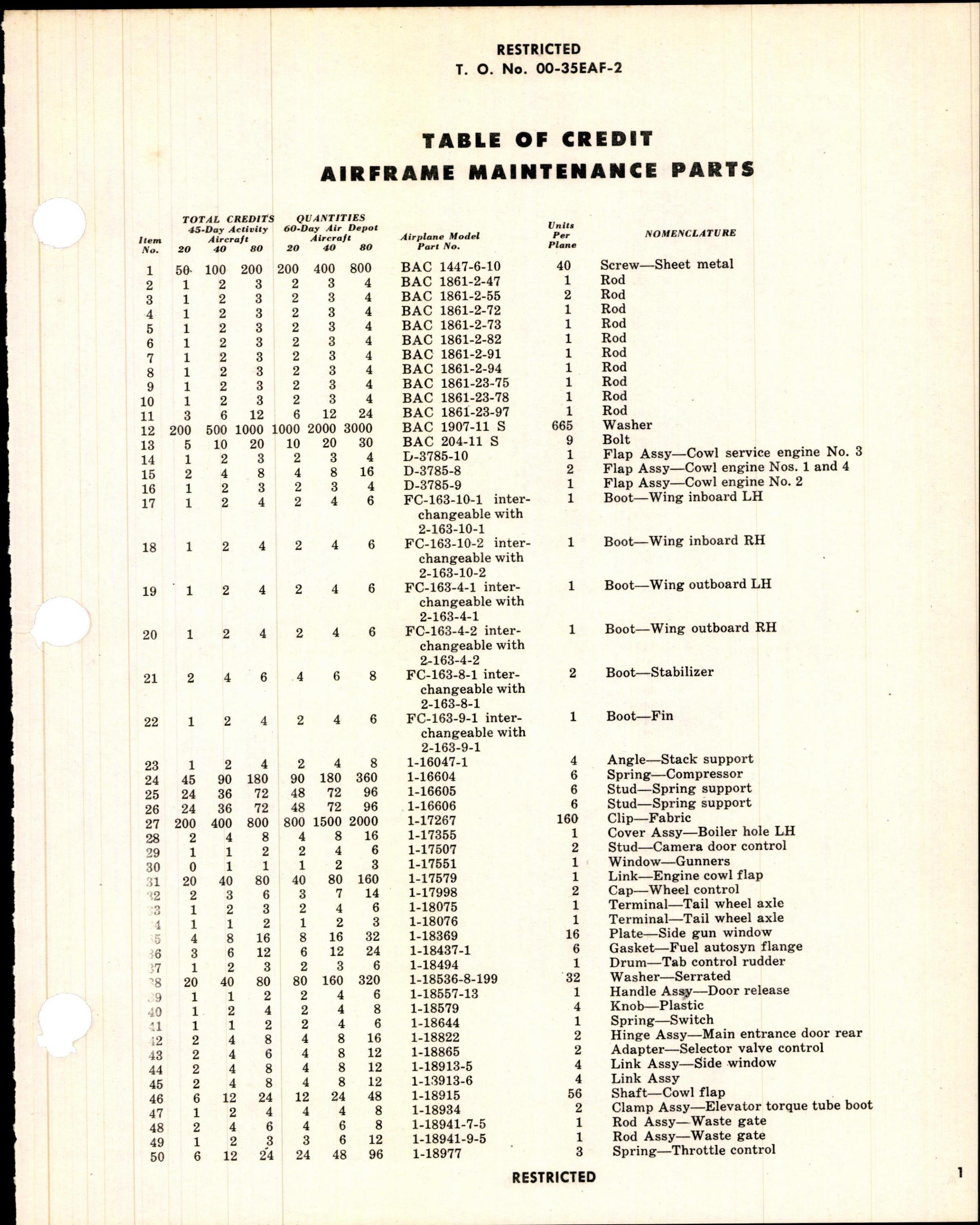 Sample page 3 from AirCorps Library document: Table of Credit - Airplane Maintenance Parts - for B-17G Series