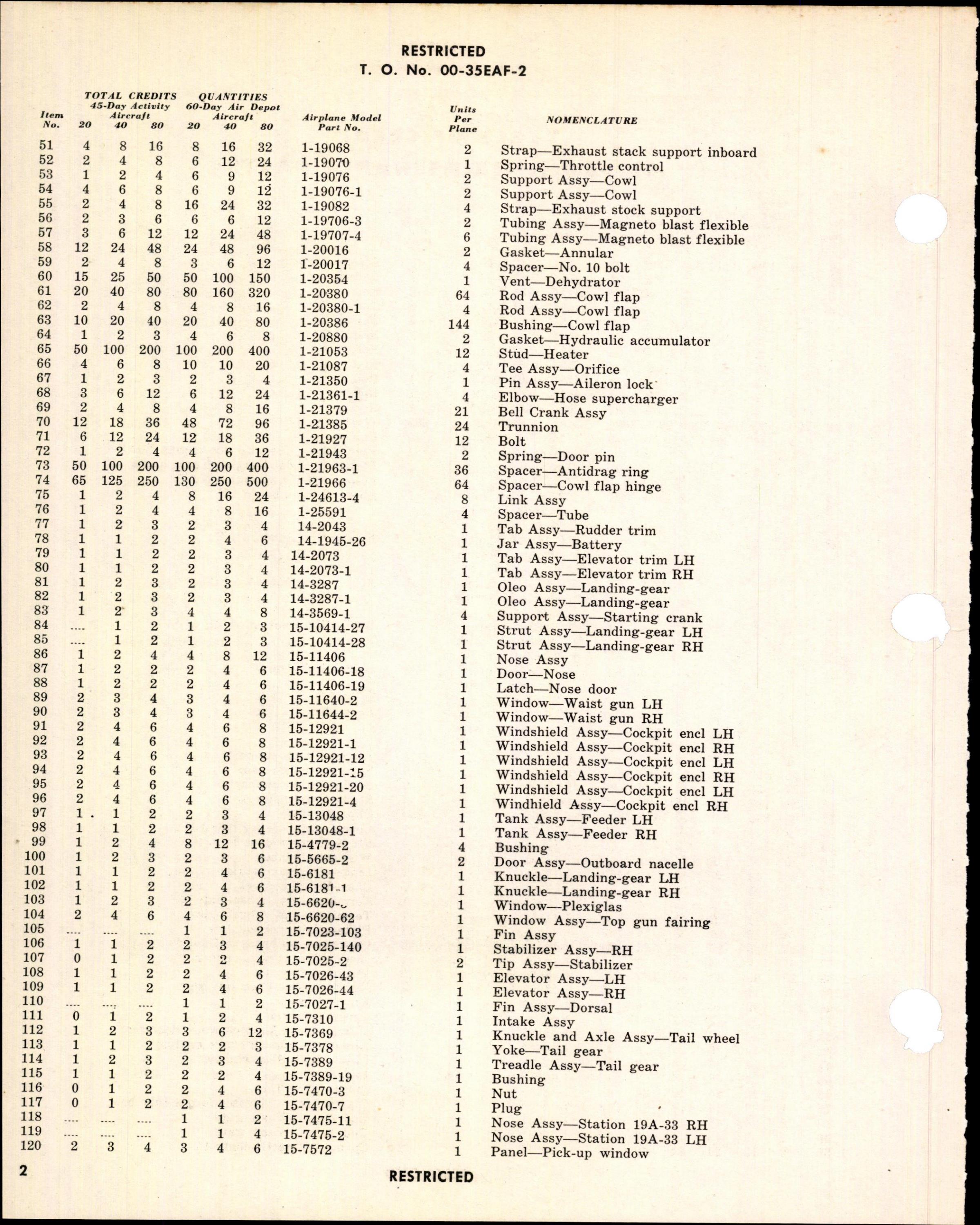 Sample page 4 from AirCorps Library document: Table of Credit - Airplane Maintenance Parts - for B-17G Series