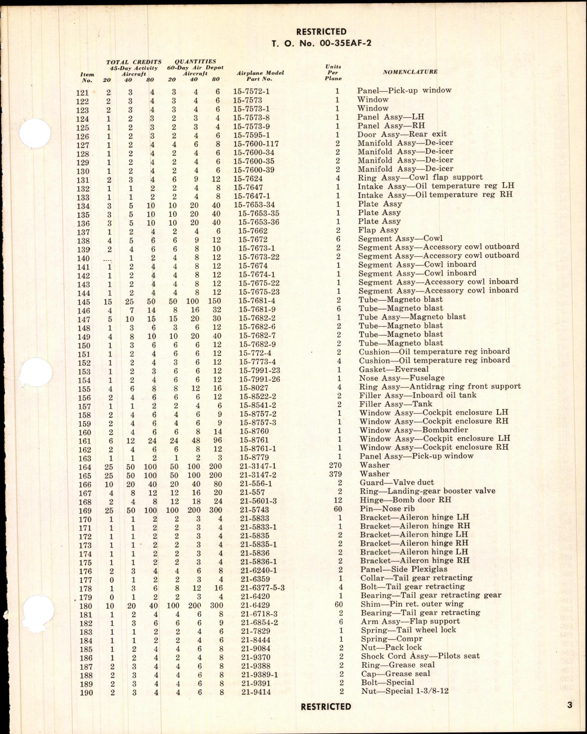 Sample page 5 from AirCorps Library document: Table of Credit - Airplane Maintenance Parts - for B-17G Series