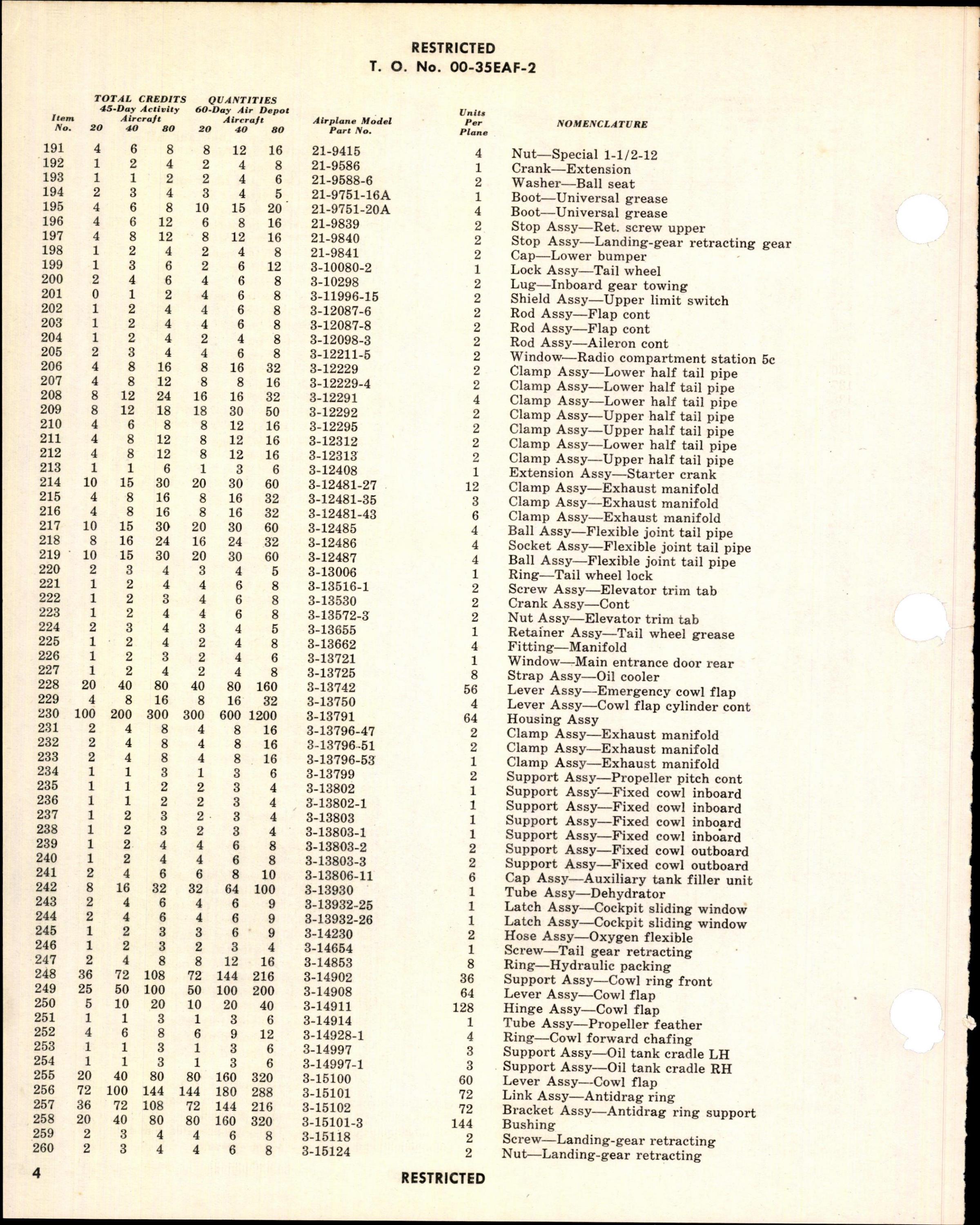Sample page 6 from AirCorps Library document: Table of Credit - Airplane Maintenance Parts - for B-17G Series