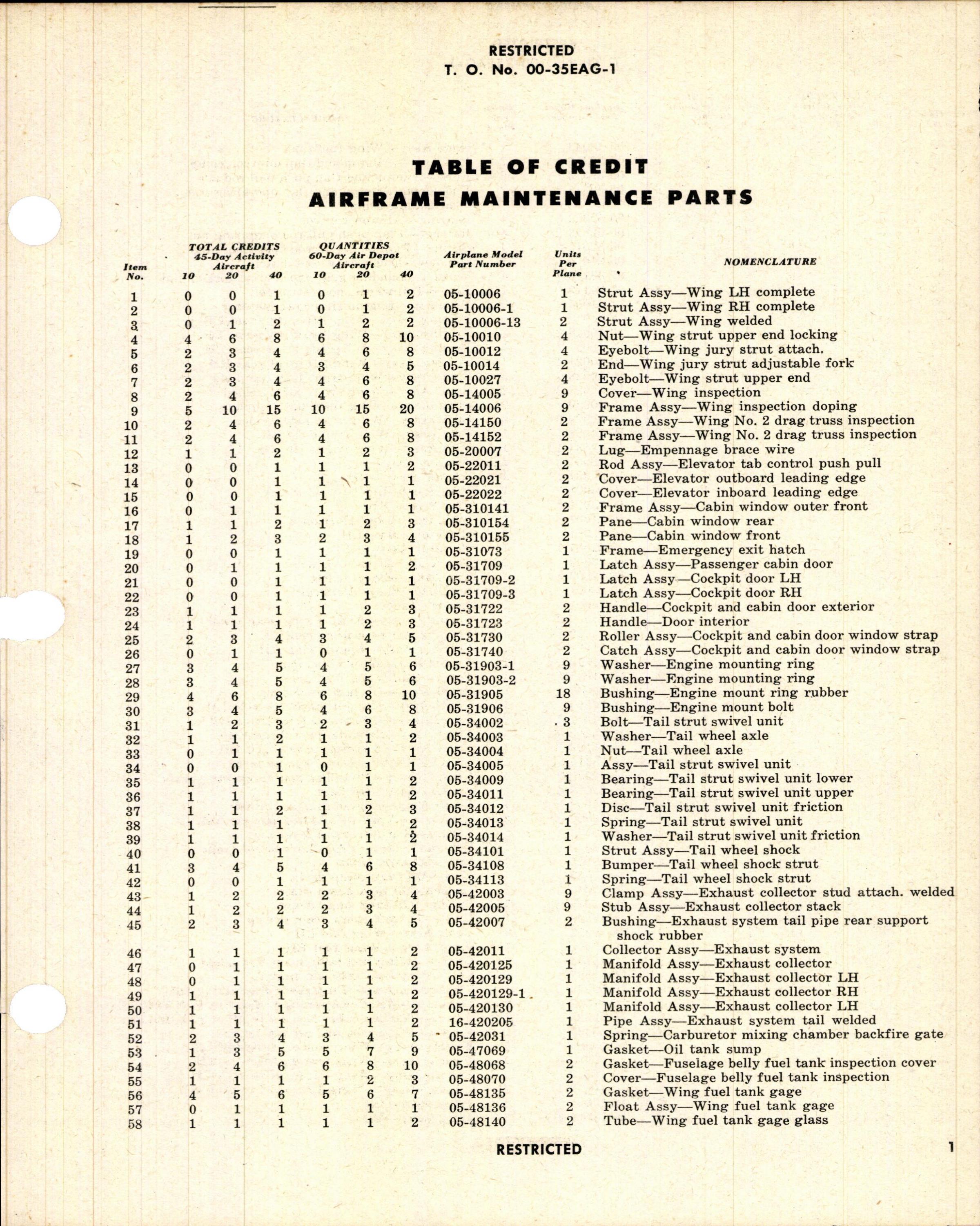 Sample page 3 from AirCorps Library document: Table of Credit - Airplane Maintenance Parts - for C-64A Aircraft