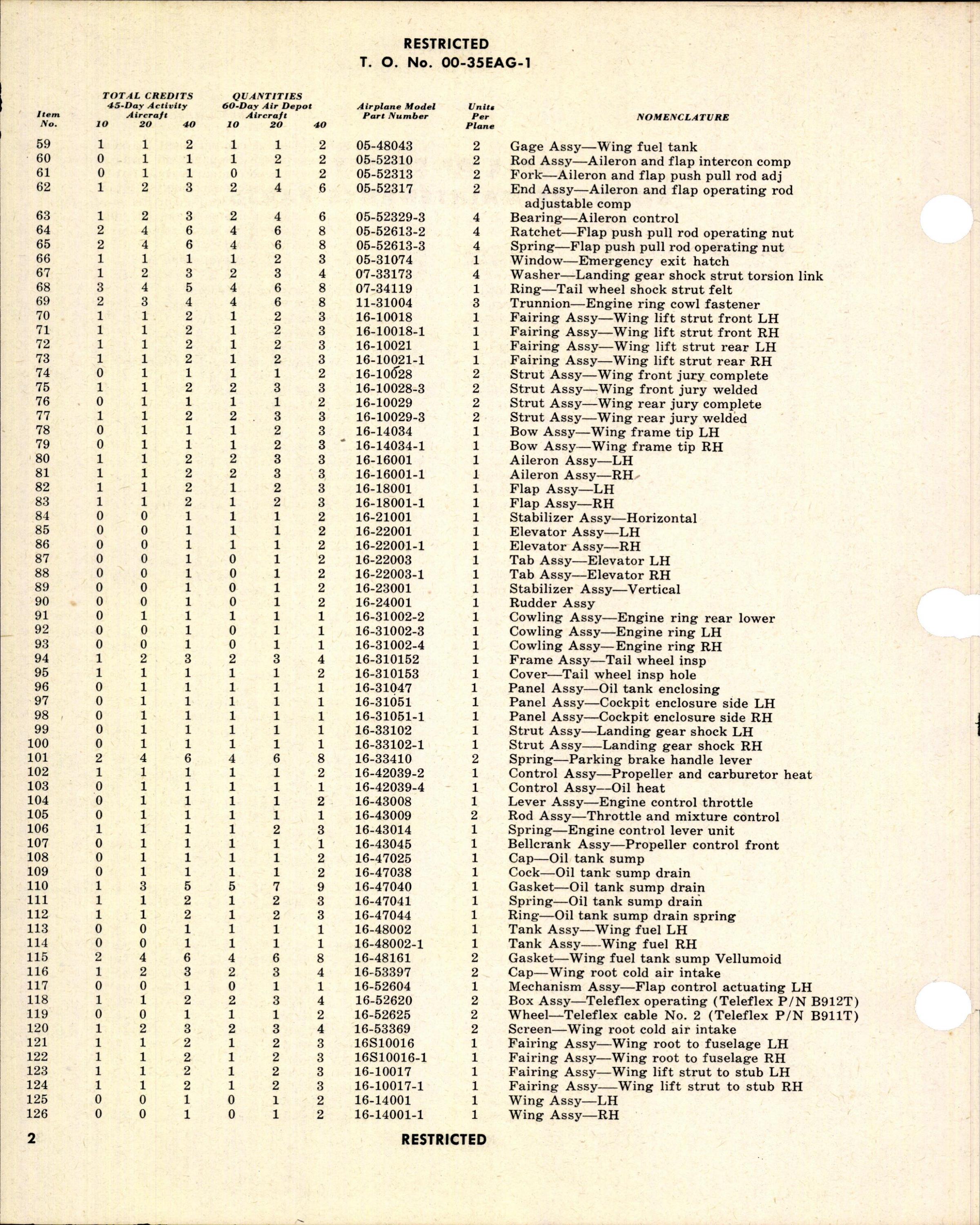 Sample page 4 from AirCorps Library document: Table of Credit - Airplane Maintenance Parts - for C-64A Aircraft