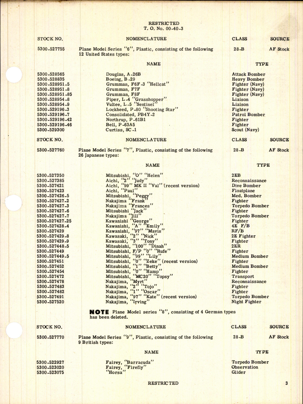 Sample page 3 from AirCorps Library document: Recognition Material; Composition of Plastic Airplane Model Series and Cardboard Model Sets