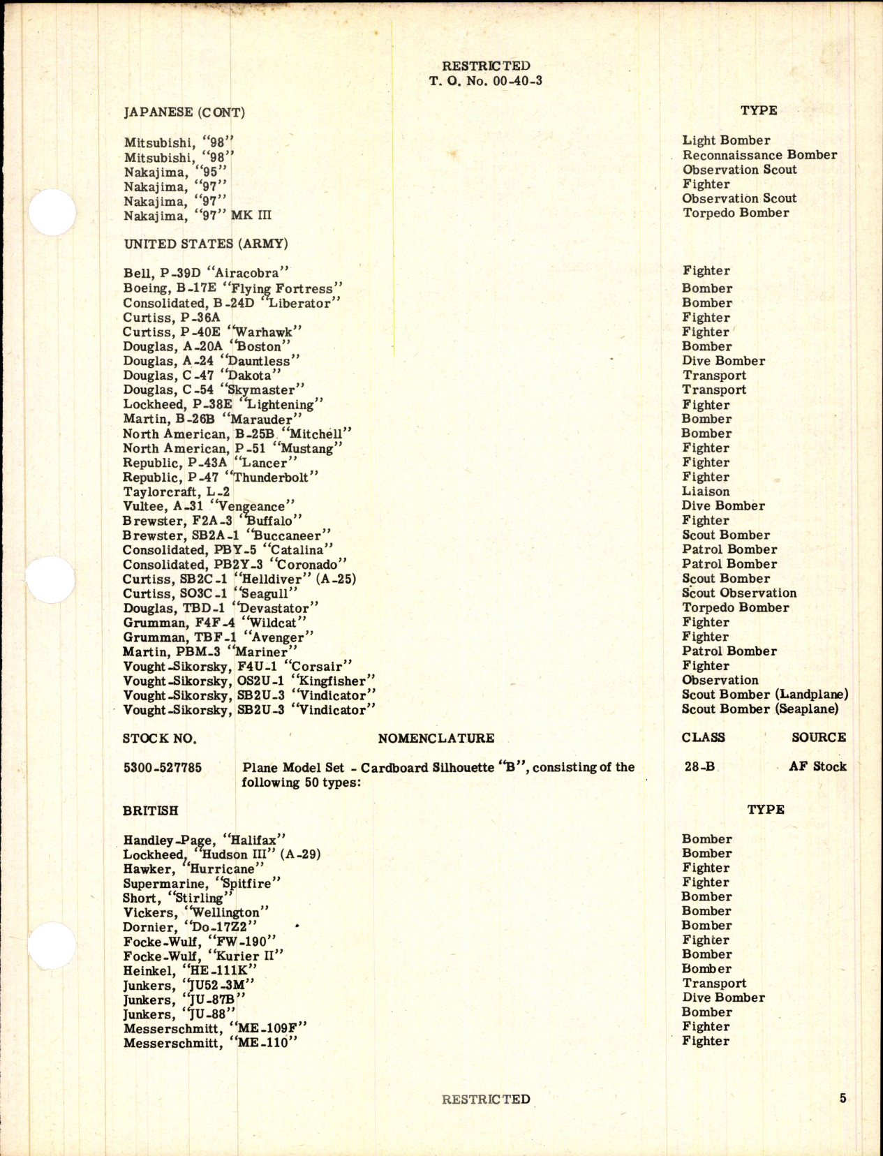 Sample page 5 from AirCorps Library document: Recognition Material; Composition of Plastic Airplane Model Series and Cardboard Model Sets