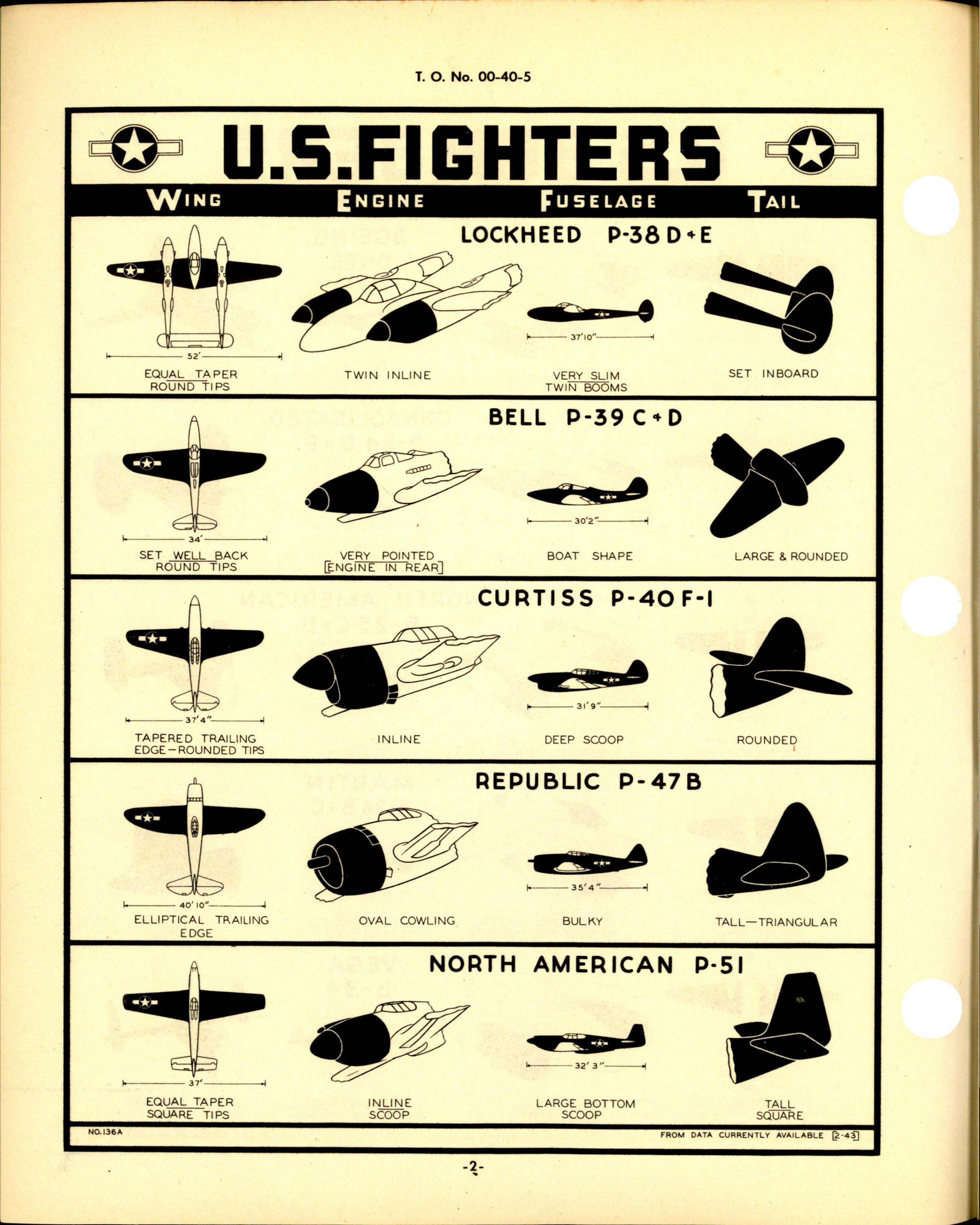 Sample page 4 from AirCorps Library document: Recognition of Aircraft by the WEFT System