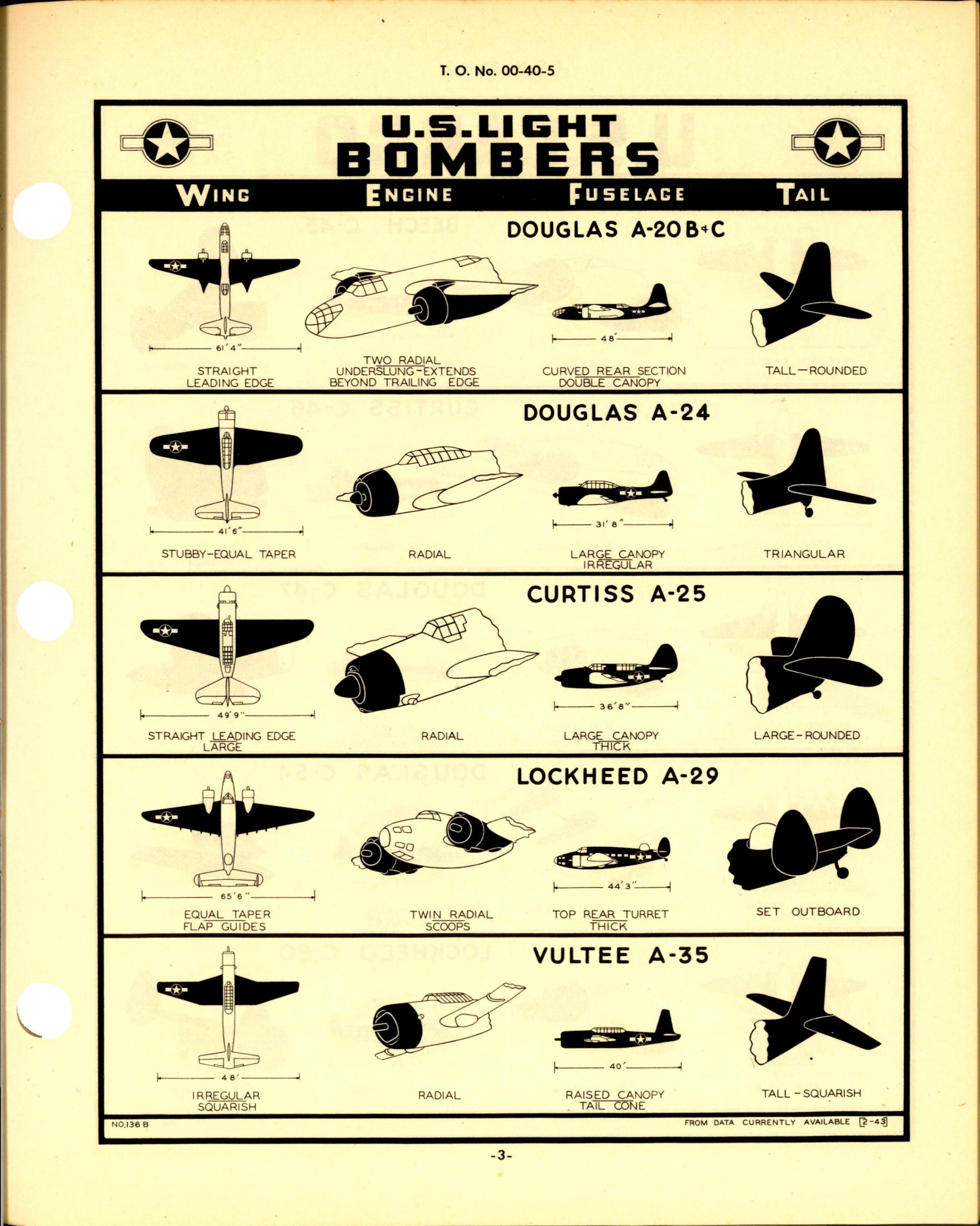 Sample page 5 from AirCorps Library document: Recognition of Aircraft by the WEFT System