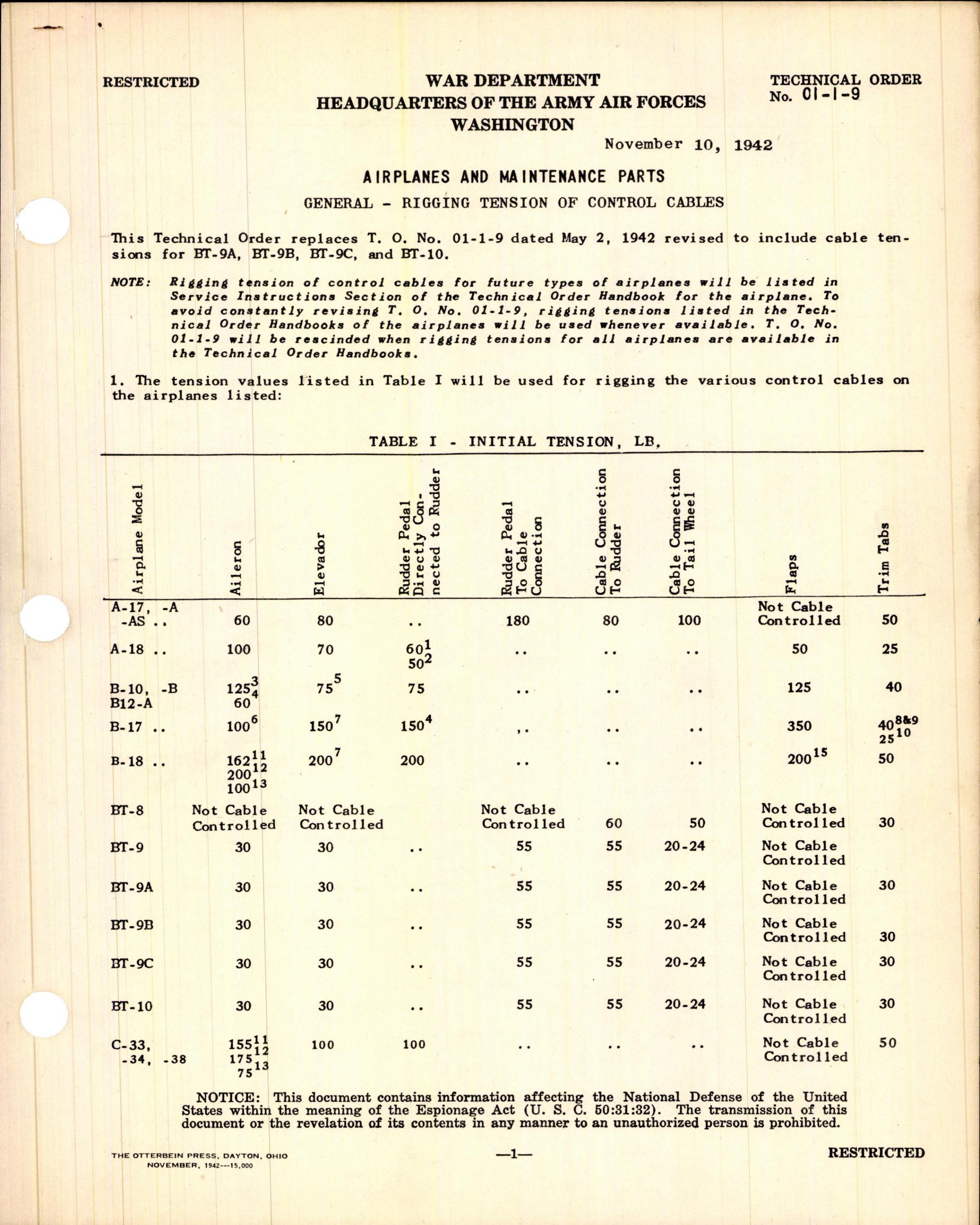 Sample page 1 from AirCorps Library document: Rigging Tension of Control Cables