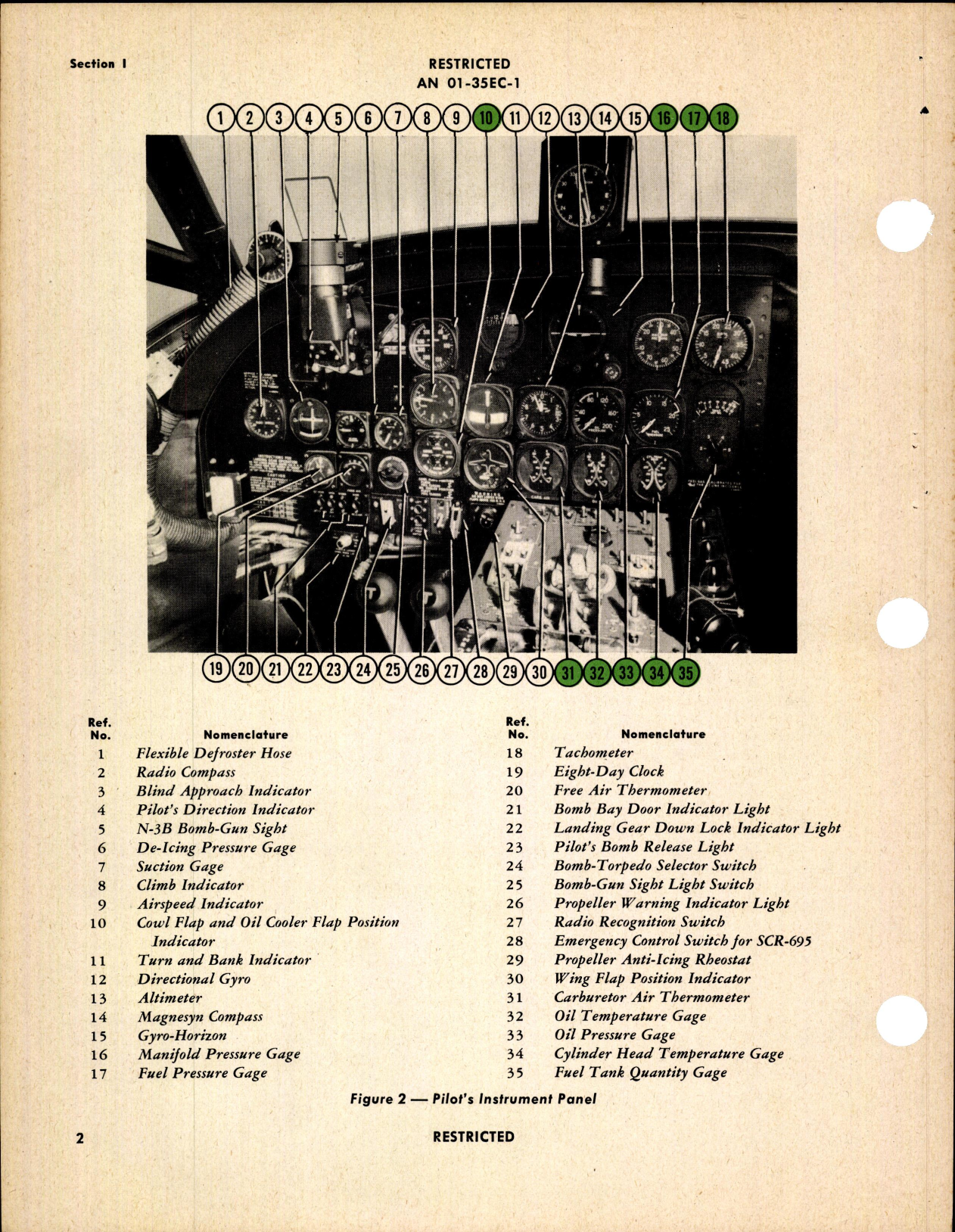 Sample page 6 from AirCorps Library document: Pilot's Flight Operating Instructions for B-26F and B-26G Airplanes