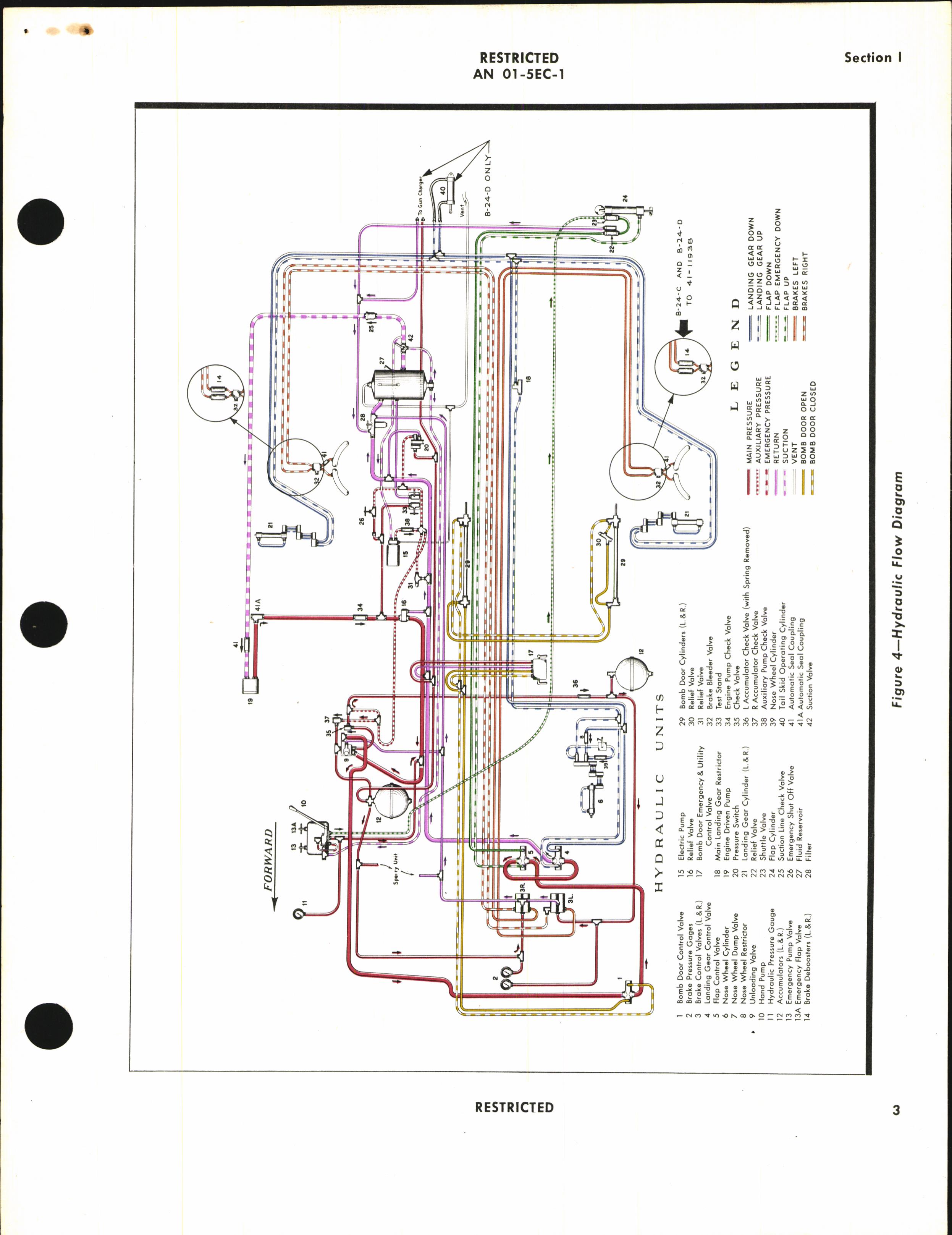 Sample page 7 from AirCorps Library document: Pilot's Flight Operating Instructions for B-24D, E, and RB-24C