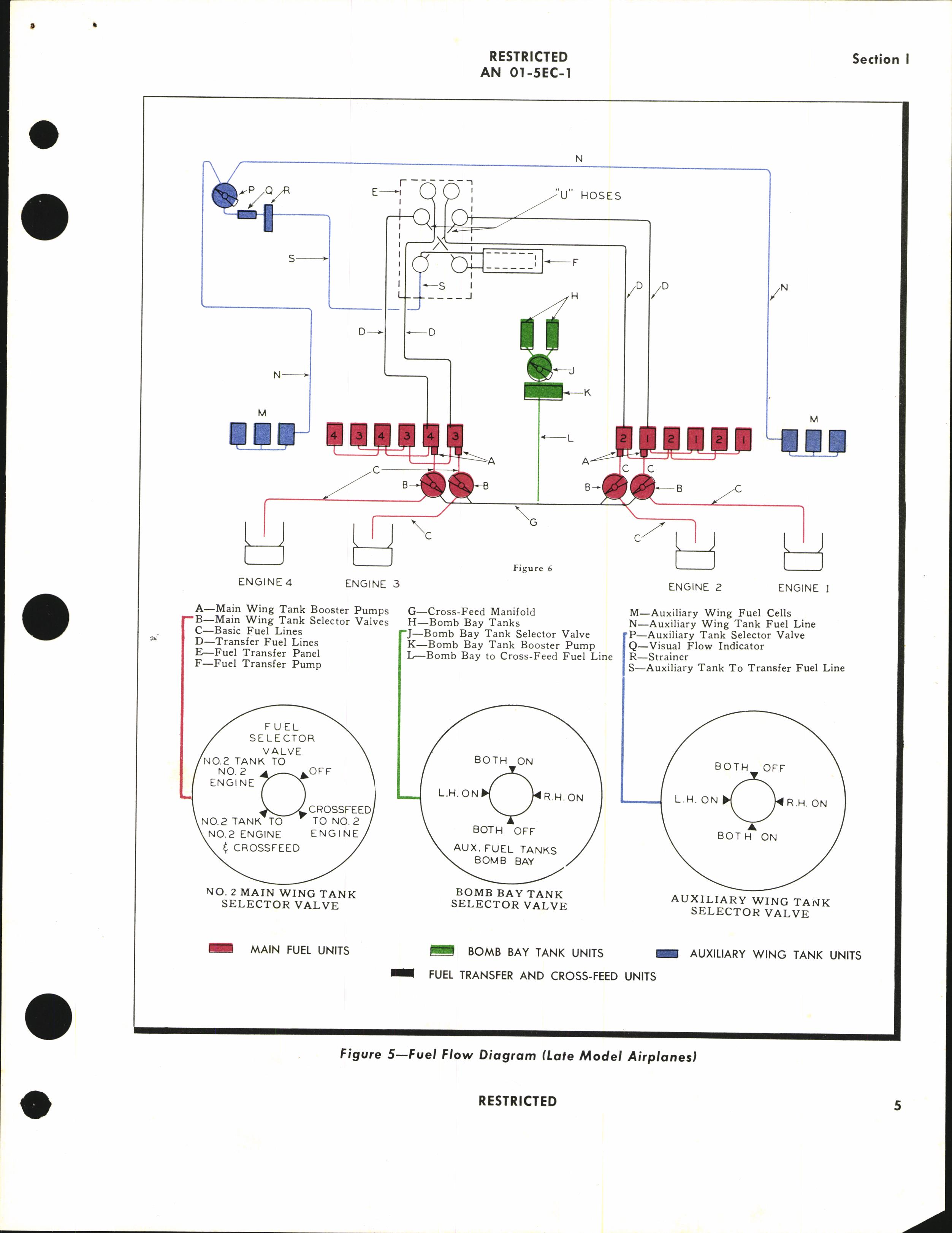 Sample page 9 from AirCorps Library document: Pilot's Flight Operating Instructions for B-24D, E, and RB-24C