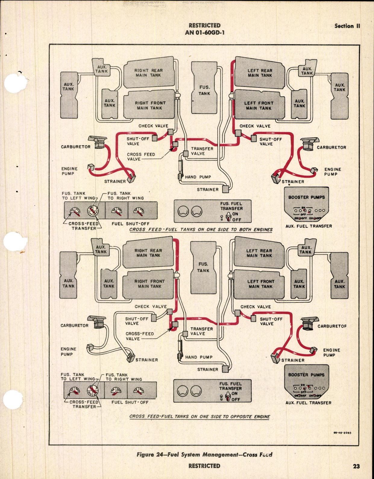 Sample page 5 from AirCorps Library document: Pilot's Flight Operating Instructions for B-25H and PBJ-1H