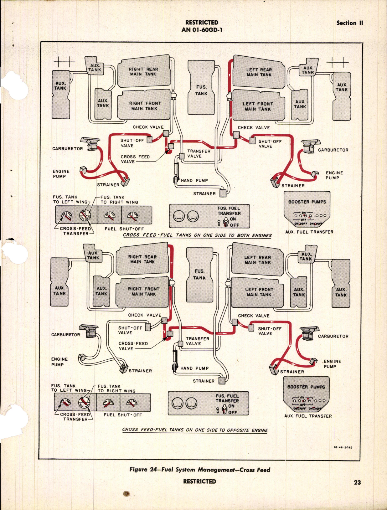 Sample page 9 from AirCorps Library document: Pilot's Flight Operating Instructions for B-25H and PBJ-1H