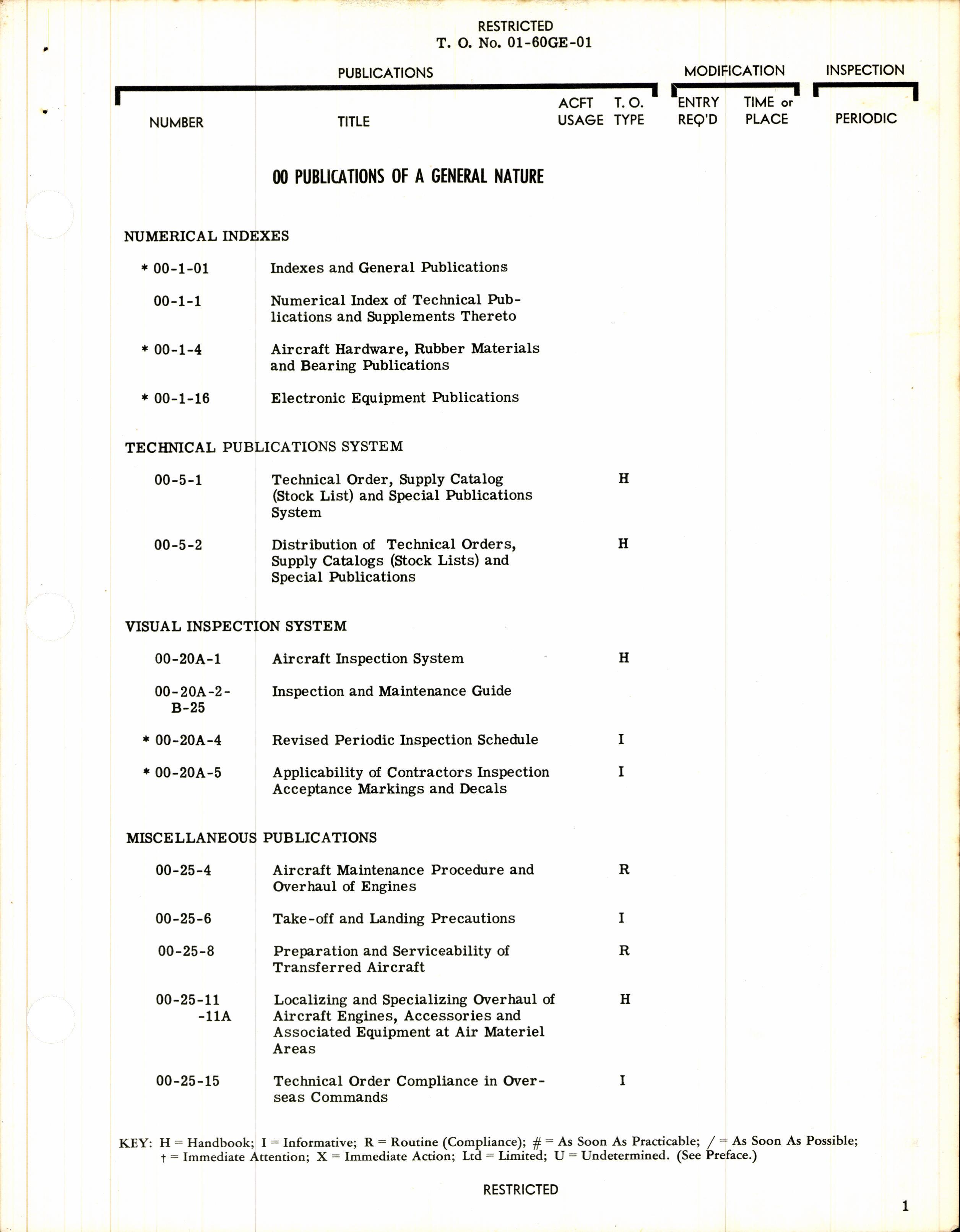 Sample page 5 from AirCorps Library document: List of Applicable Publications for the B-25J (Aircraft & Equipment)