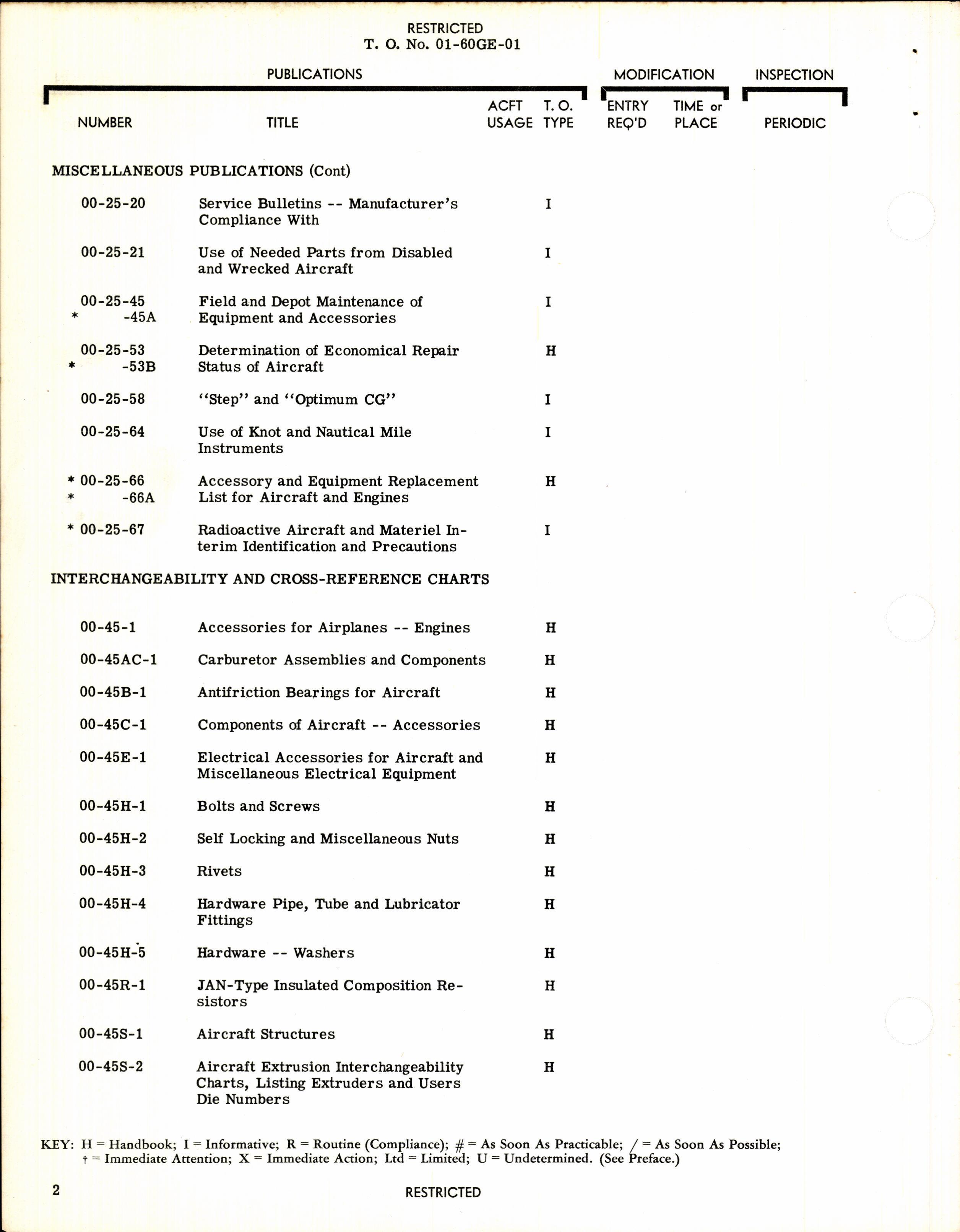 Sample page 6 from AirCorps Library document: List of Applicable Publications for the B-25J (Aircraft & Equipment)