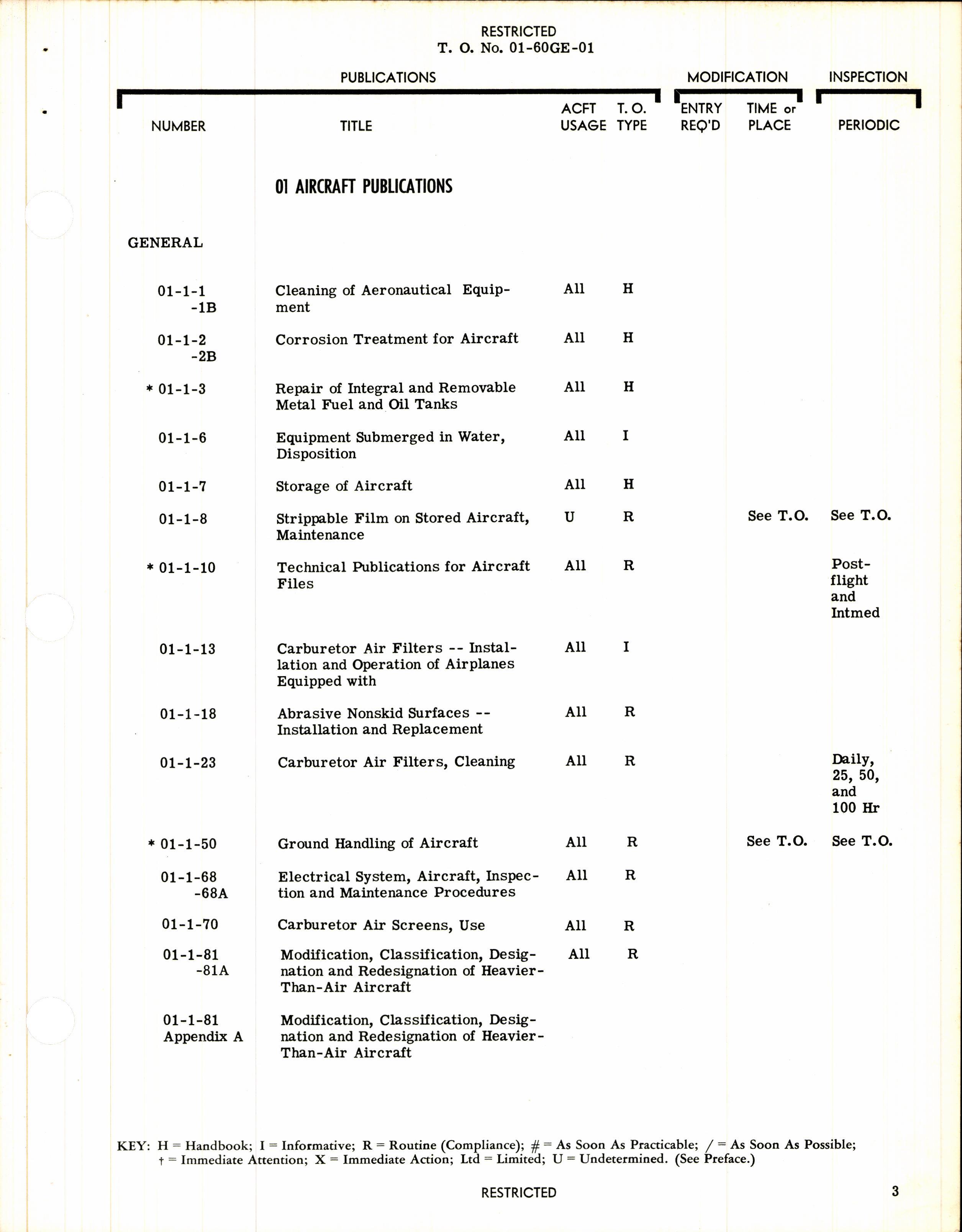 Sample page 7 from AirCorps Library document: List of Applicable Publications for the B-25J (Aircraft & Equipment)