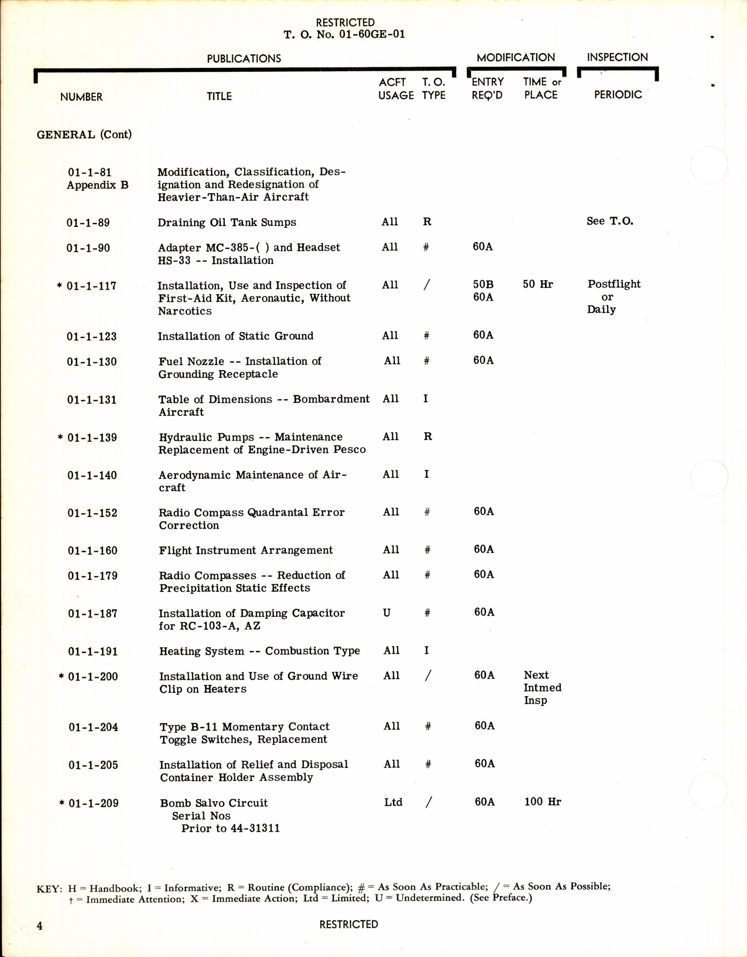 Sample page 8 from AirCorps Library document: List of Applicable Publications for the B-25J (Aircraft & Equipment)
