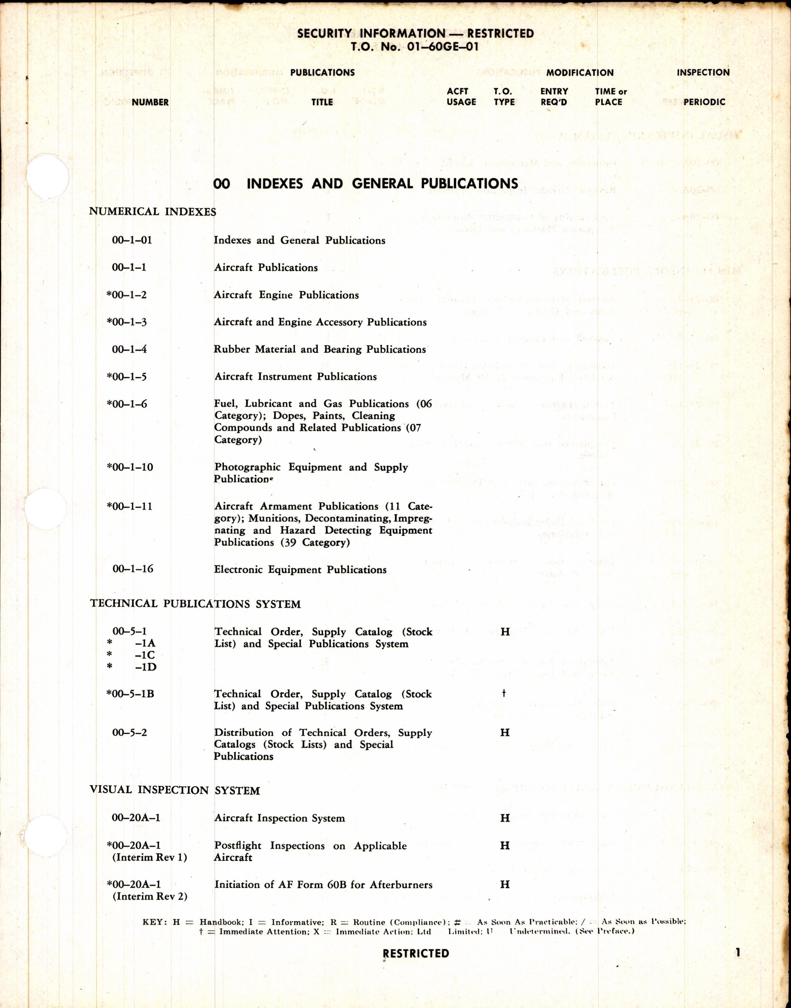 Sample page 5 from AirCorps Library document: List of Applicable Publications for the B-25J (Aircraft & Equipment)