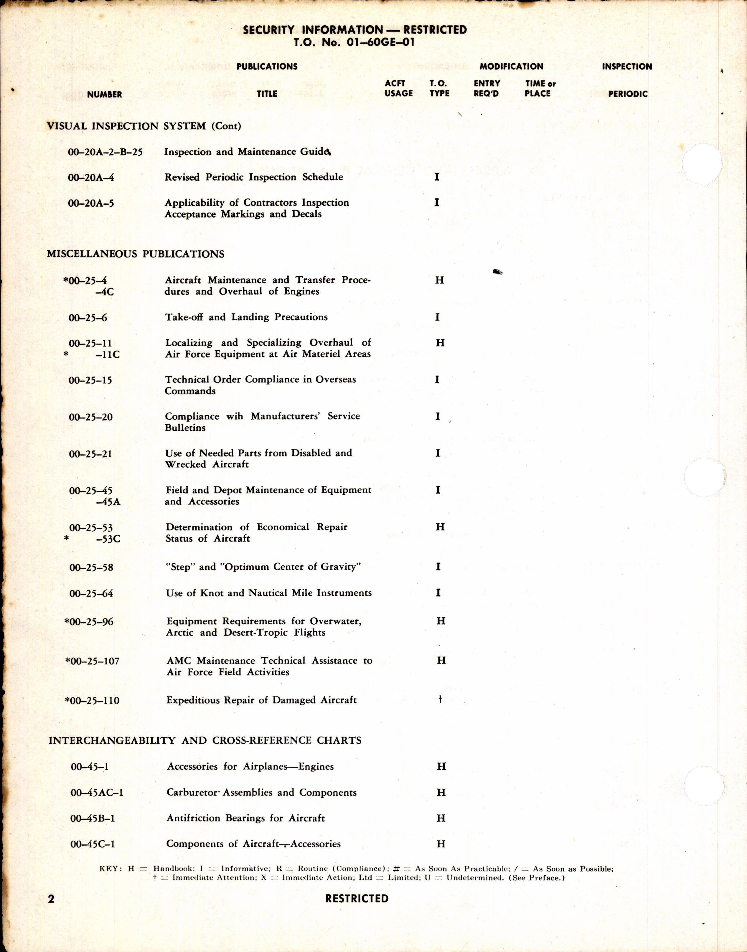 Sample page 6 from AirCorps Library document: List of Applicable Publications for the B-25J (Aircraft & Equipment)