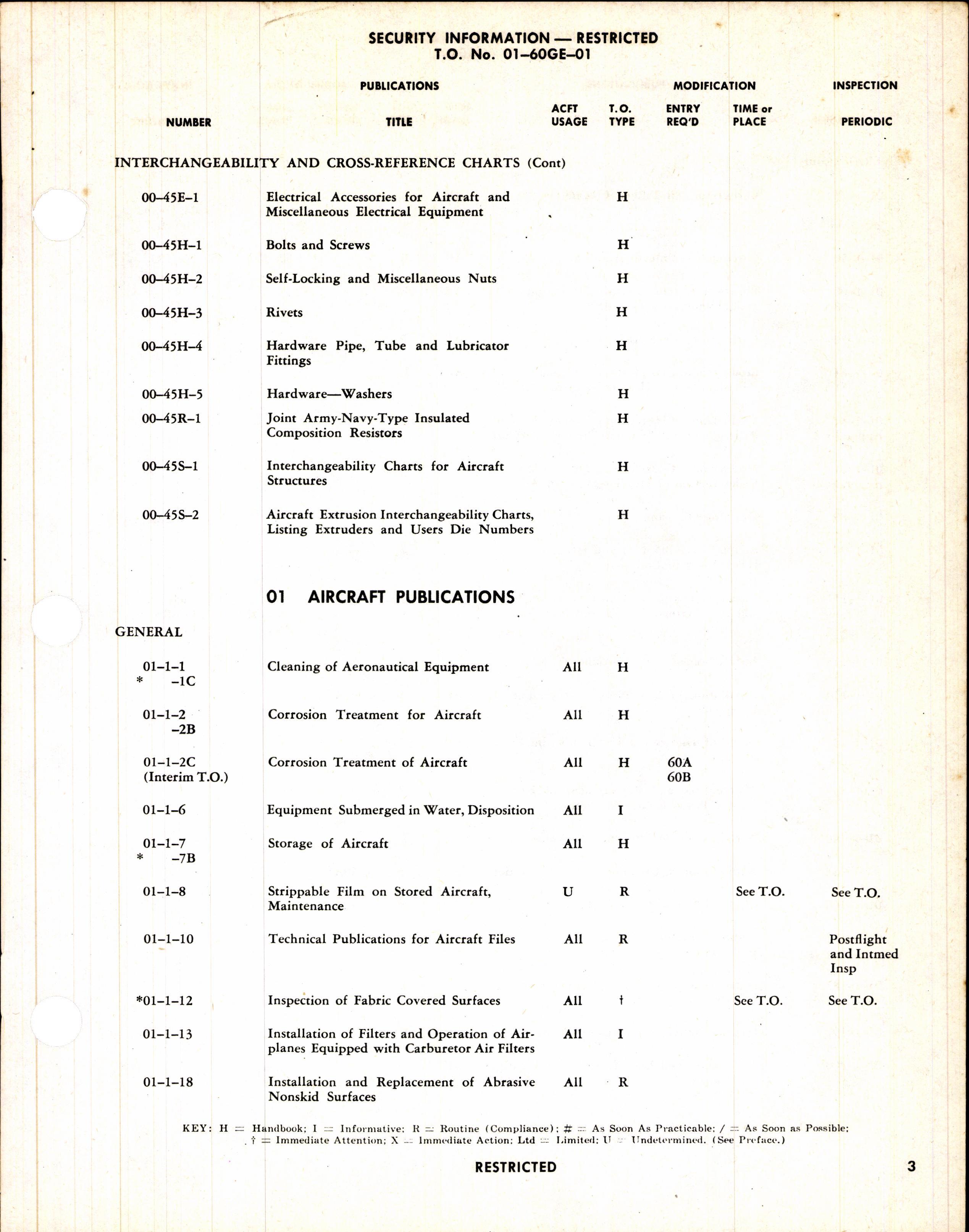 Sample page 7 from AirCorps Library document: List of Applicable Publications for the B-25J (Aircraft & Equipment)