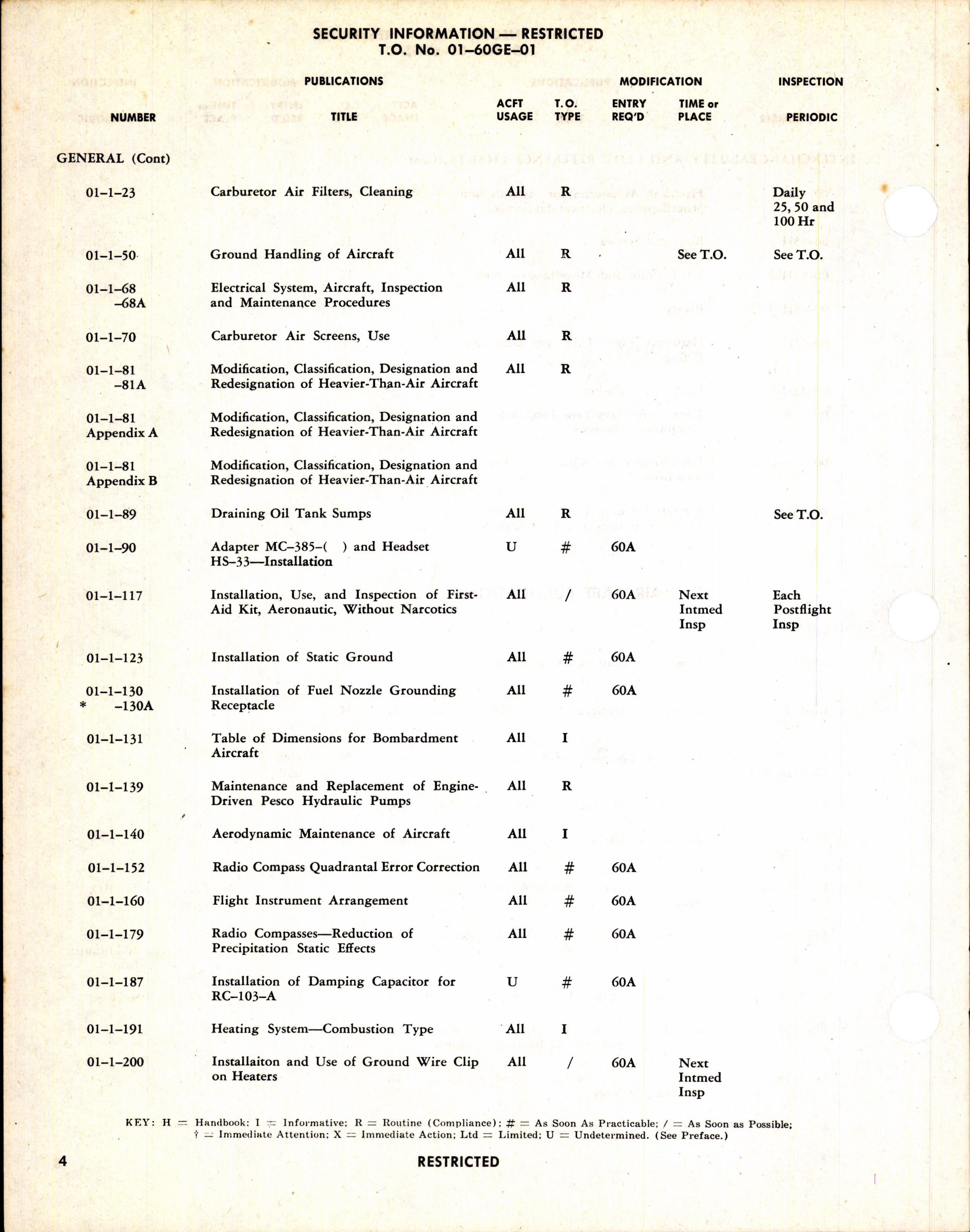 Sample page 8 from AirCorps Library document: List of Applicable Publications for the B-25J (Aircraft & Equipment)