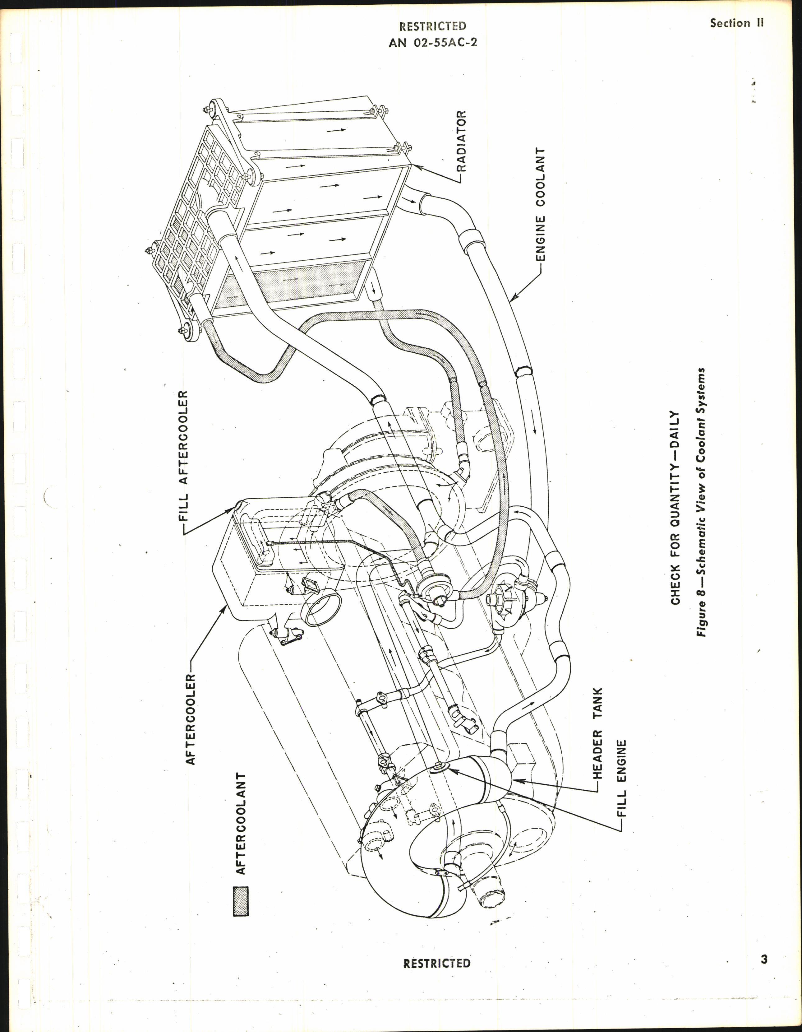 Sample page 17 from AirCorps Library document: Service Instructions for V-1650-3, -7, and Merlin 68 and 69 Engines