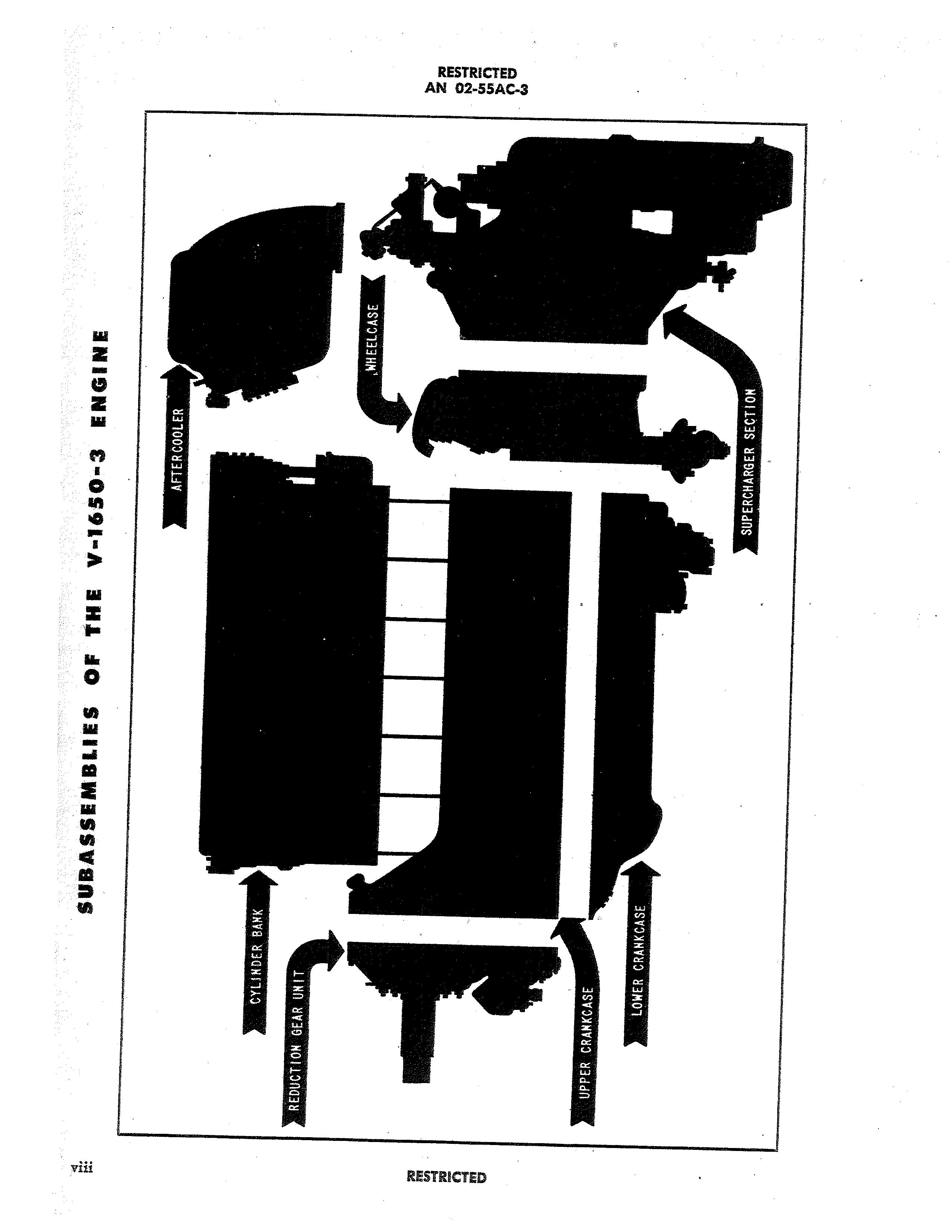 Sample page 10 from AirCorps Library document: Overhaul Instructions for V-1650-3, -7, and Merlin 68 and 69 Engines