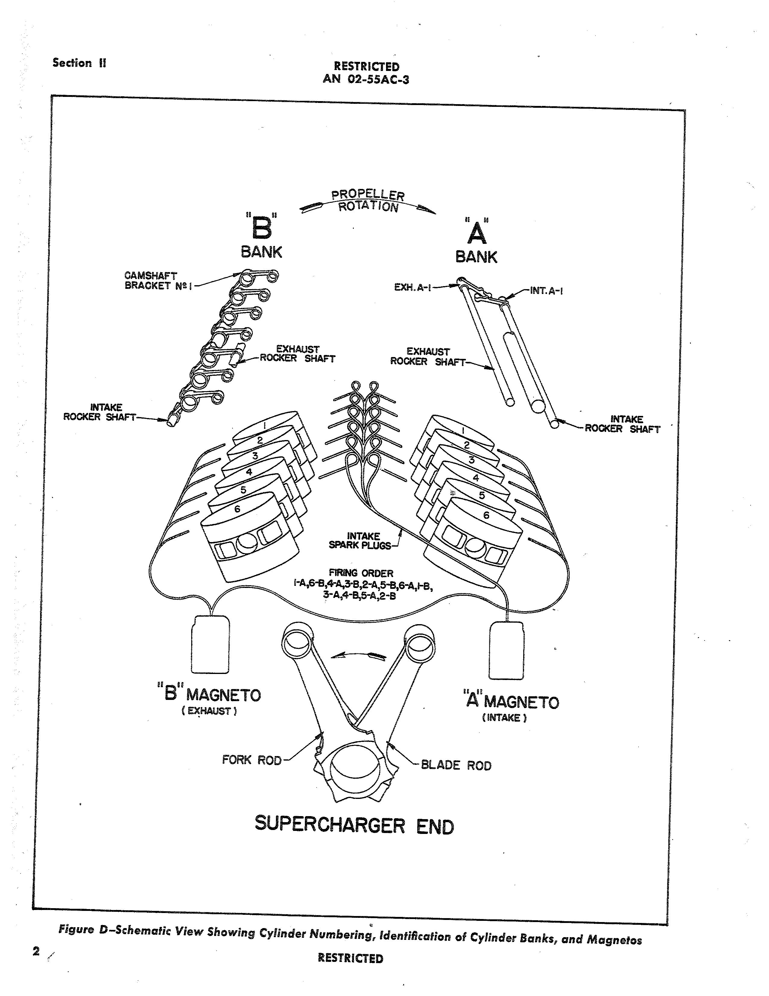 Sample page 12 from AirCorps Library document: Overhaul Instructions for V-1650-3, -7, and Merlin 68 and 69 Engines