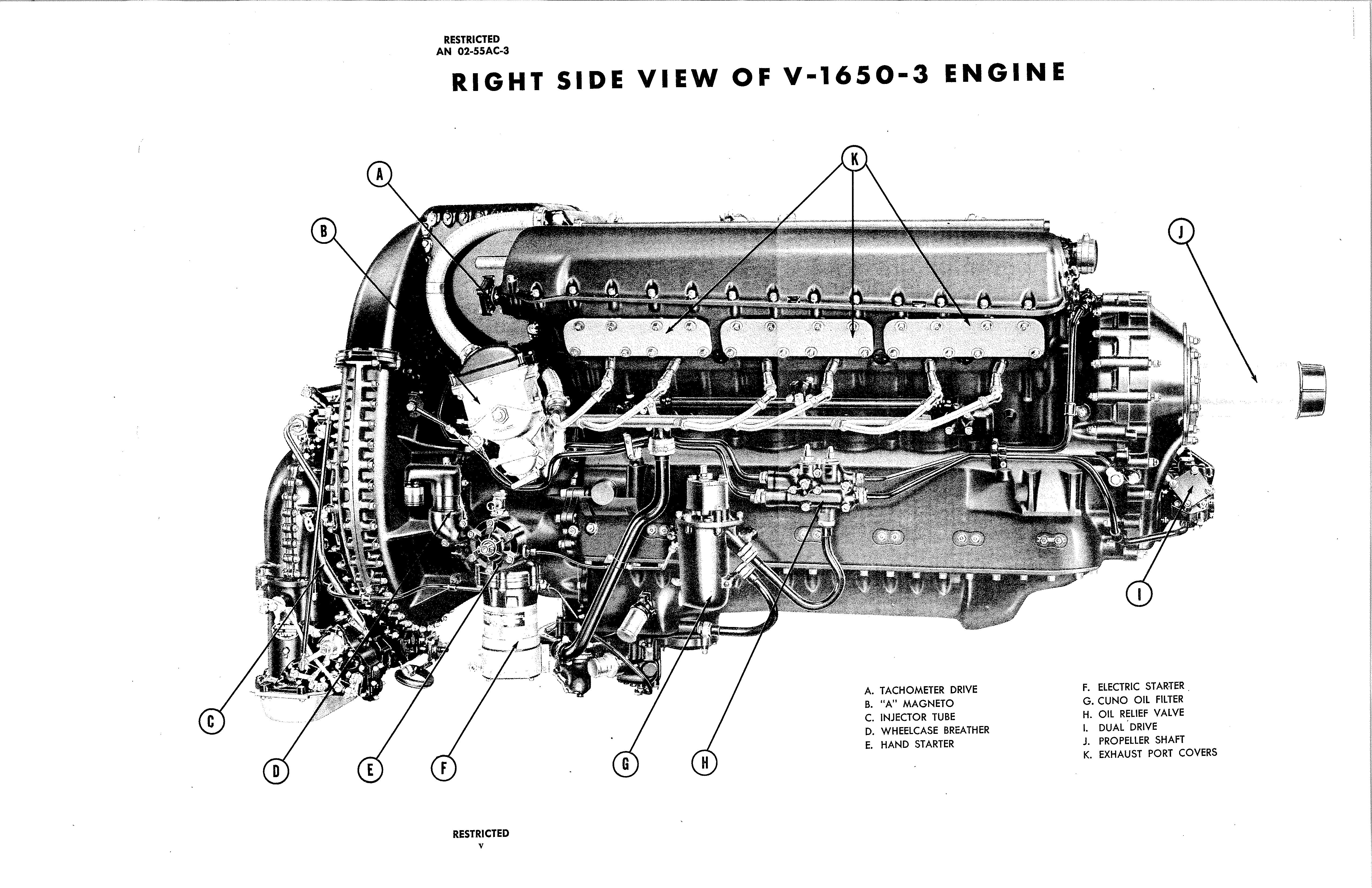 Sample page 7 from AirCorps Library document: Overhaul Instructions for V-1650-3, -7, and Merlin 68 and 69 Engines