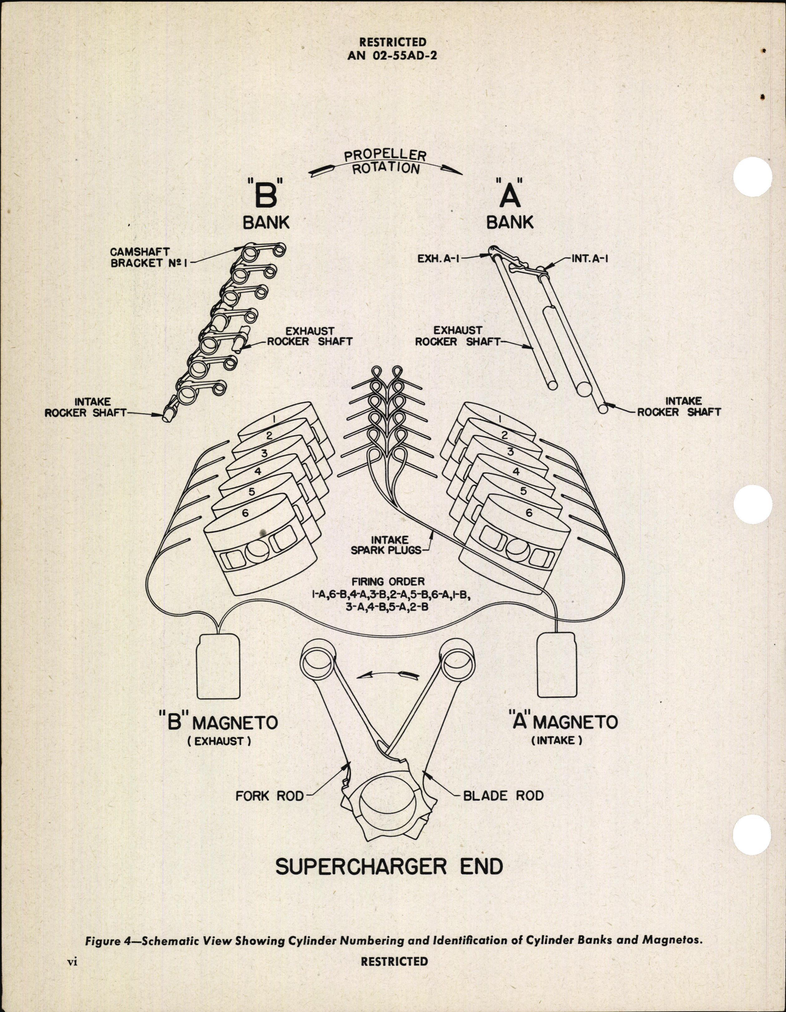 Sample page 8 from AirCorps Library document: Service Instructions for Model V-1650-9 Aircraft Engines