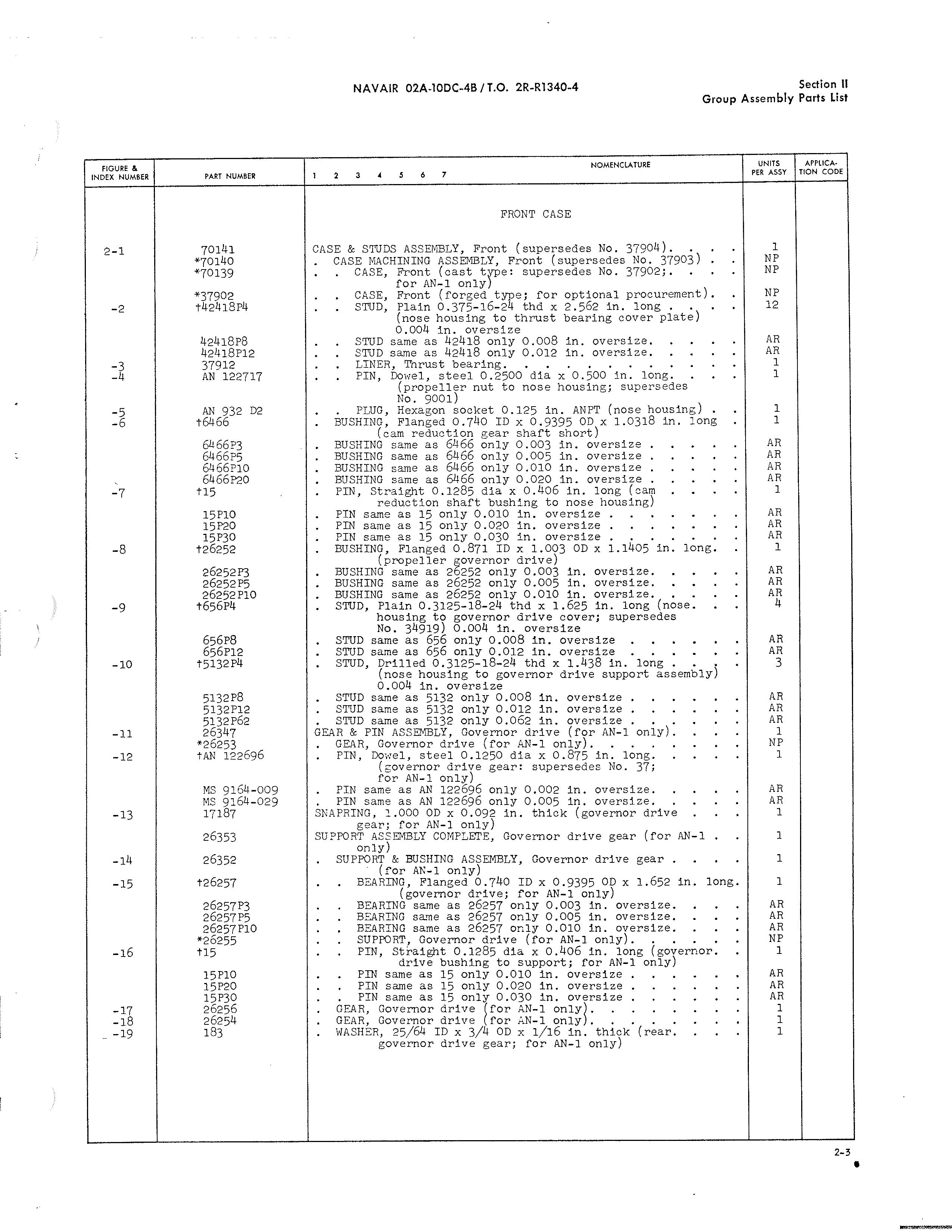 Sample page 15 from AirCorps Library document: Illustrated Parts Breakdown for R1340-AN-1, -45, -48A, -52, and -57 Engines