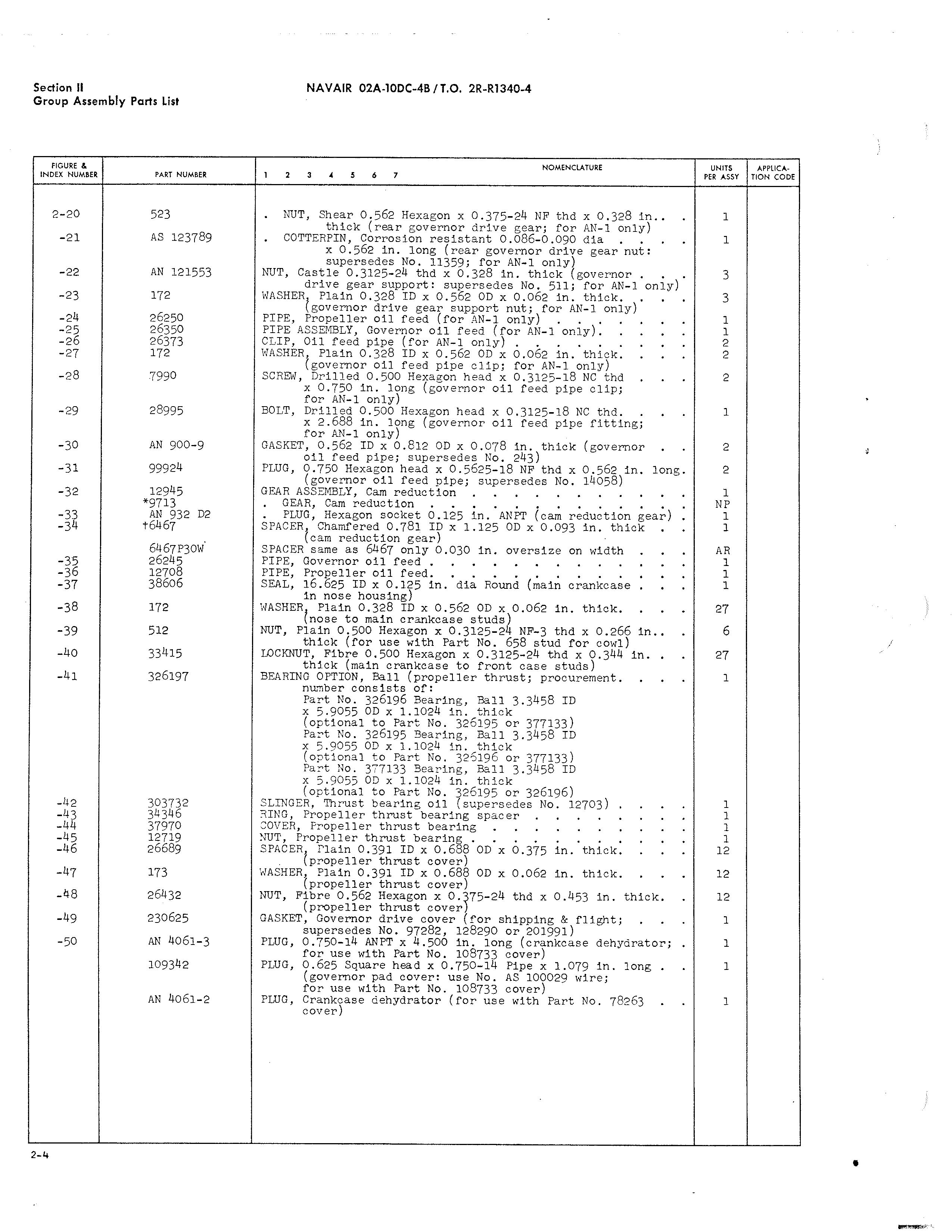 Sample page 16 from AirCorps Library document: Illustrated Parts Breakdown for R1340-AN-1, -45, -48A, -52, and -57 Engines