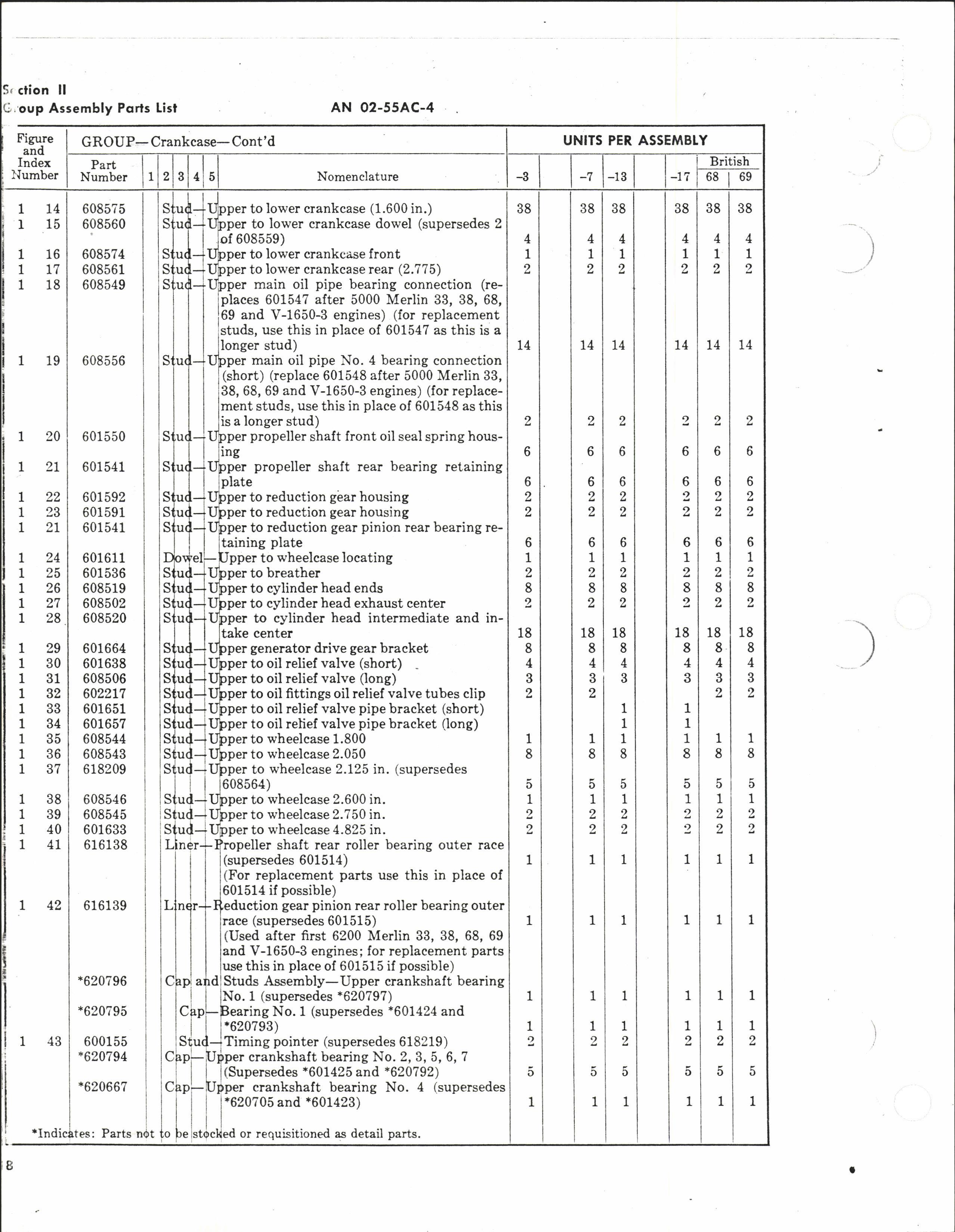 Sample page 10 from AirCorps Library document: Parts Catalog for V-1650-3, -7, -13, and Merlin 68 and 69 Aircraft Engines