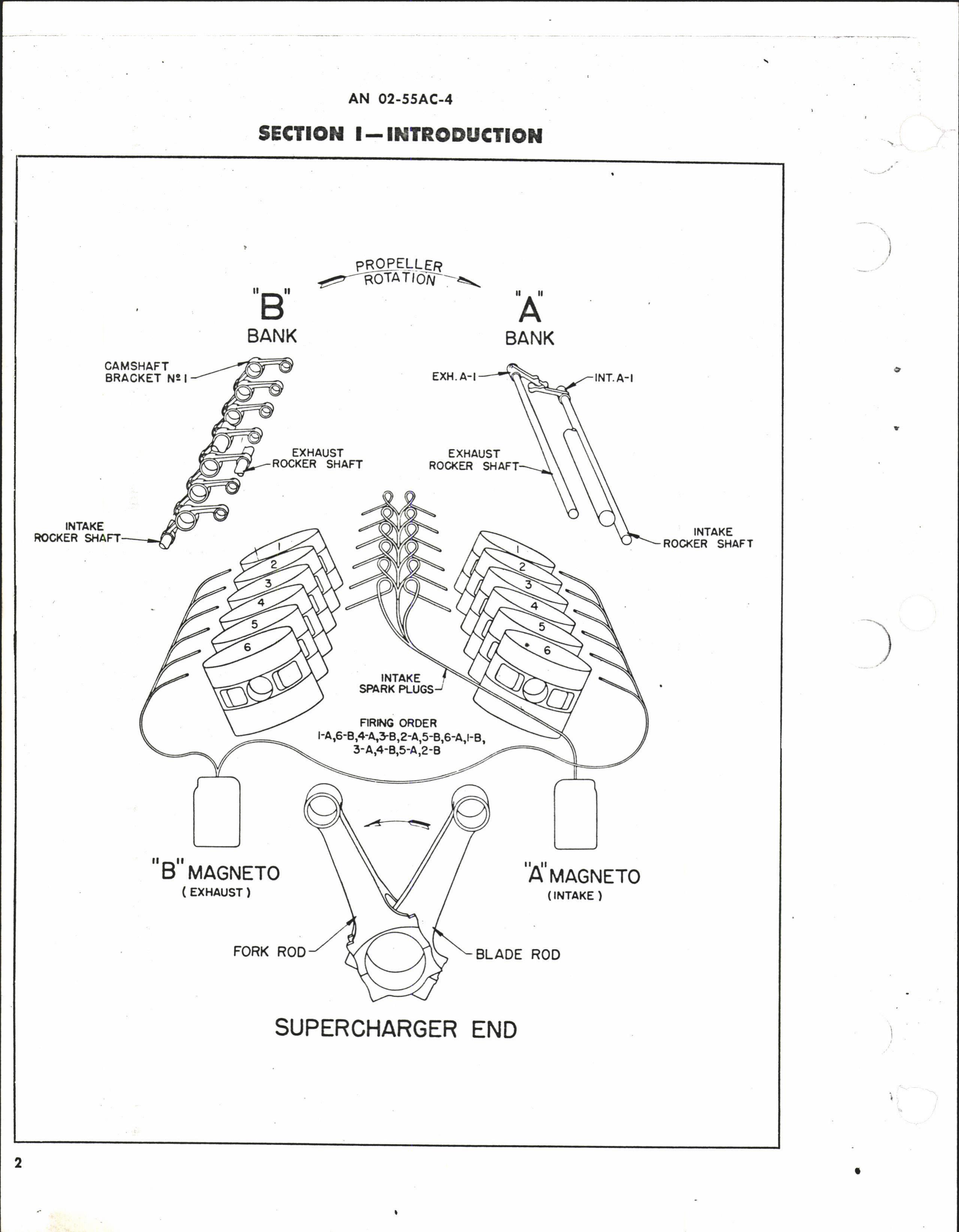 Sample page 4 from AirCorps Library document: Parts Catalog for V-1650-3, -7, -13, and Merlin 68 and 69 Aircraft Engines