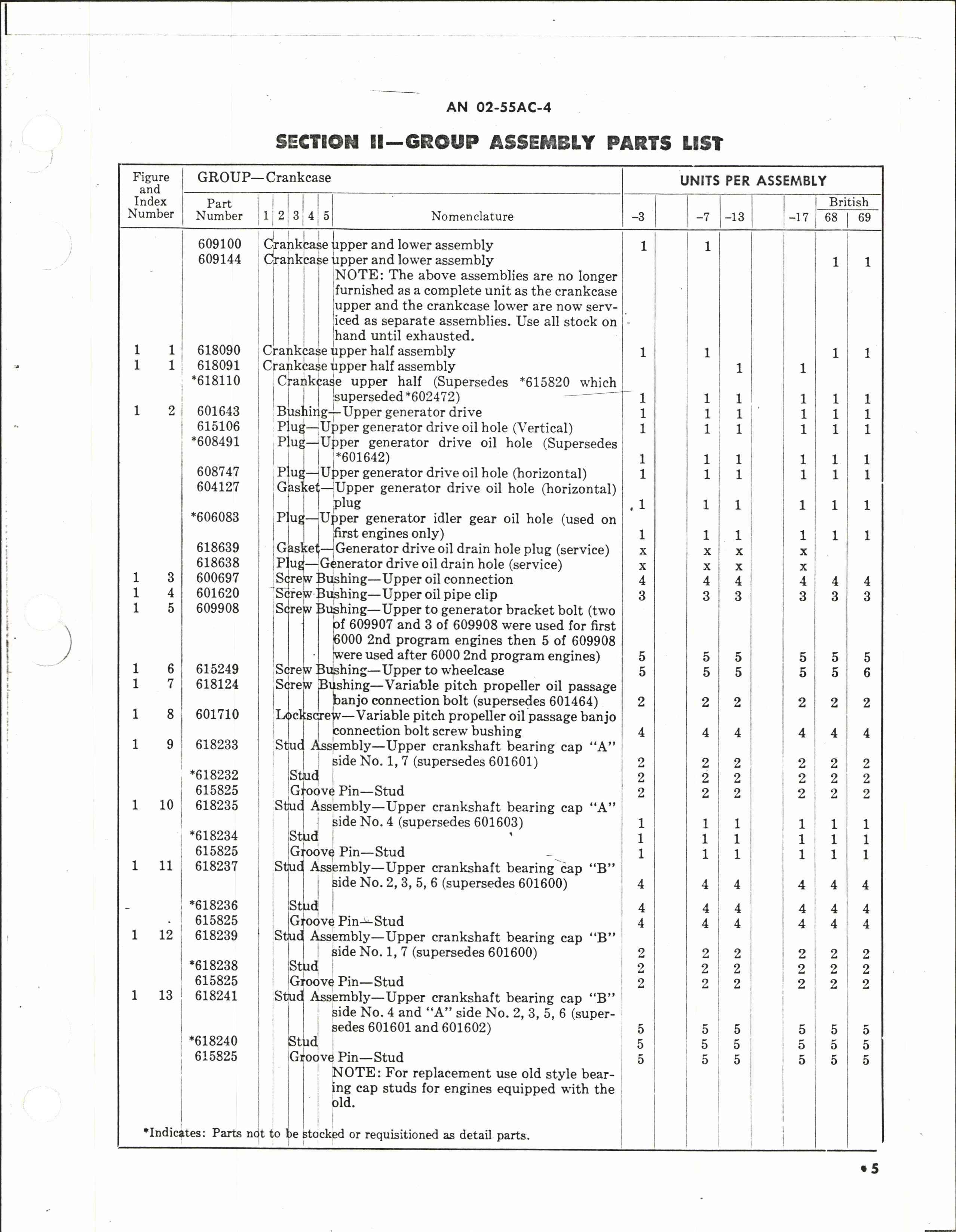 Sample page 7 from AirCorps Library document: Parts Catalog for V-1650-3, -7, -13, and Merlin 68 and 69 Aircraft Engines