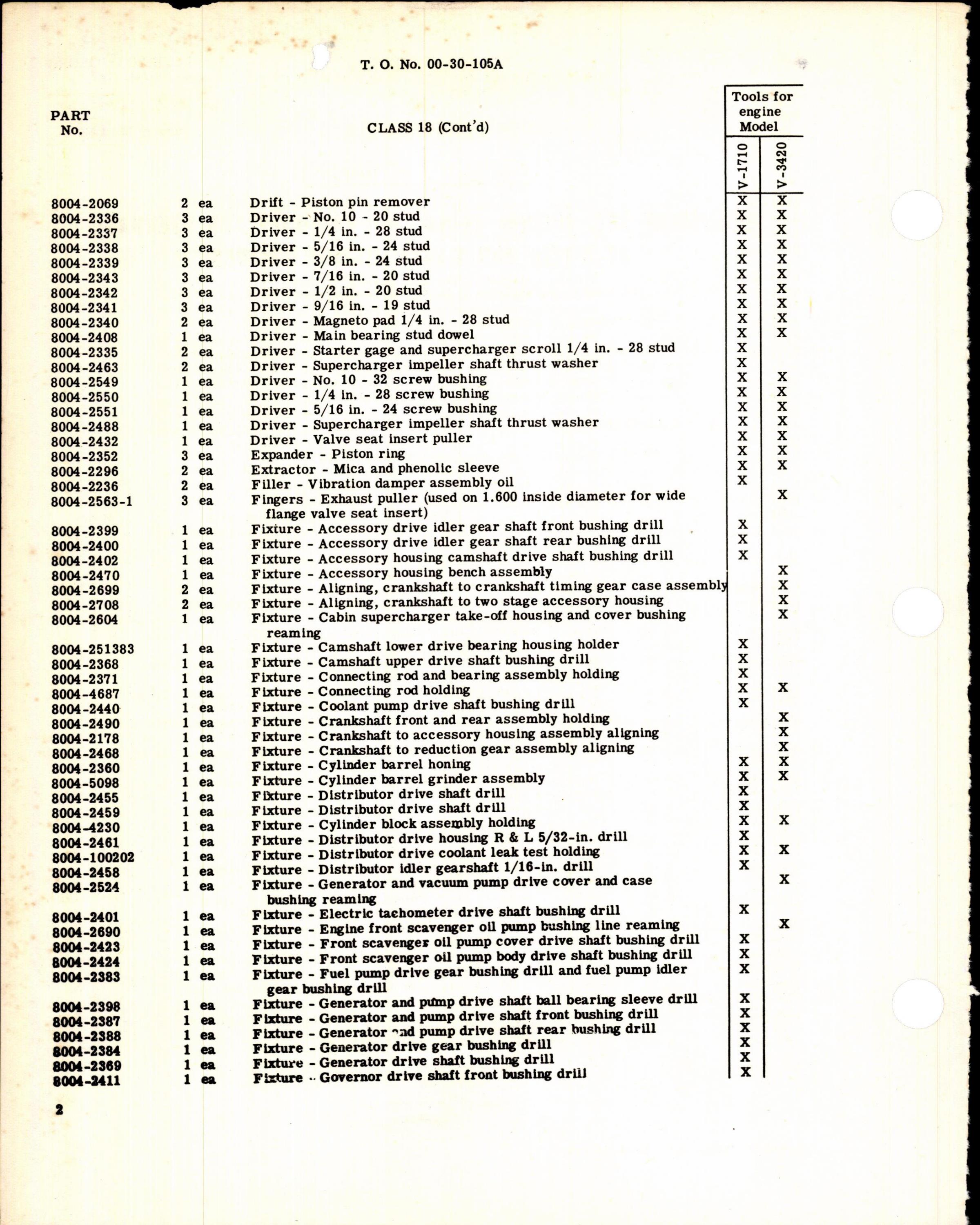 Sample page 2 from AirCorps Library document: Equipment Set, Special Tools, and Fixtures for Overhaul of V-1710 and V-3420 Allison Engines