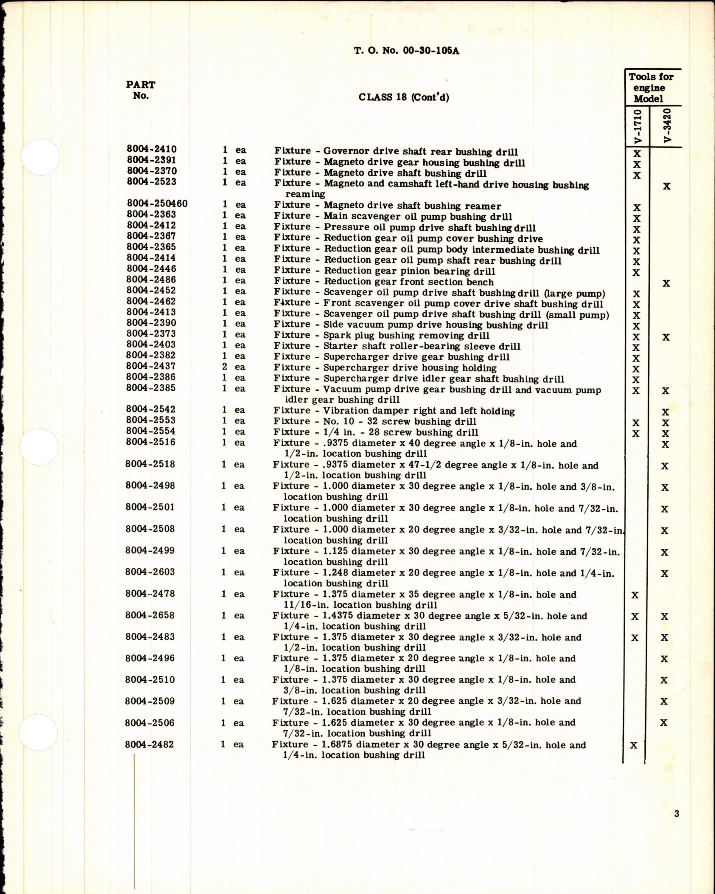 Sample page 3 from AirCorps Library document: Equipment Set, Special Tools, and Fixtures for Overhaul of V-1710 and V-3420 Allison Engines