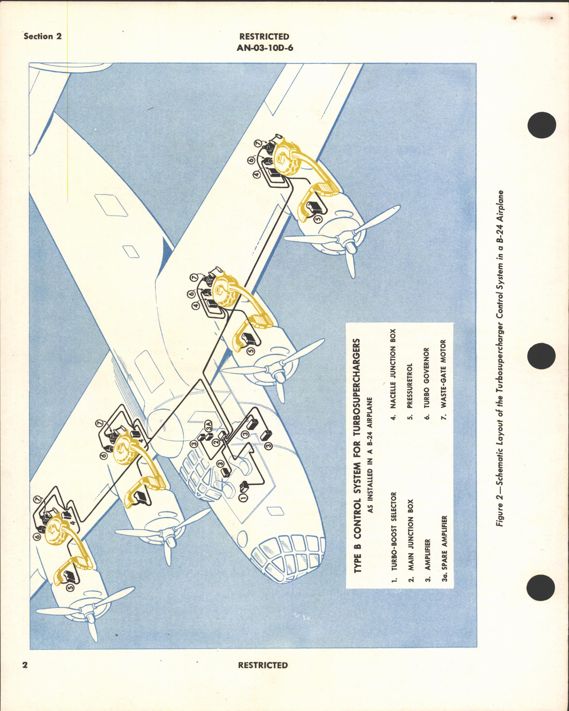 Sample page 6 from AirCorps Library document: Operation & Service Instructions for Type B Electronic Control System for Turbosuperchargers